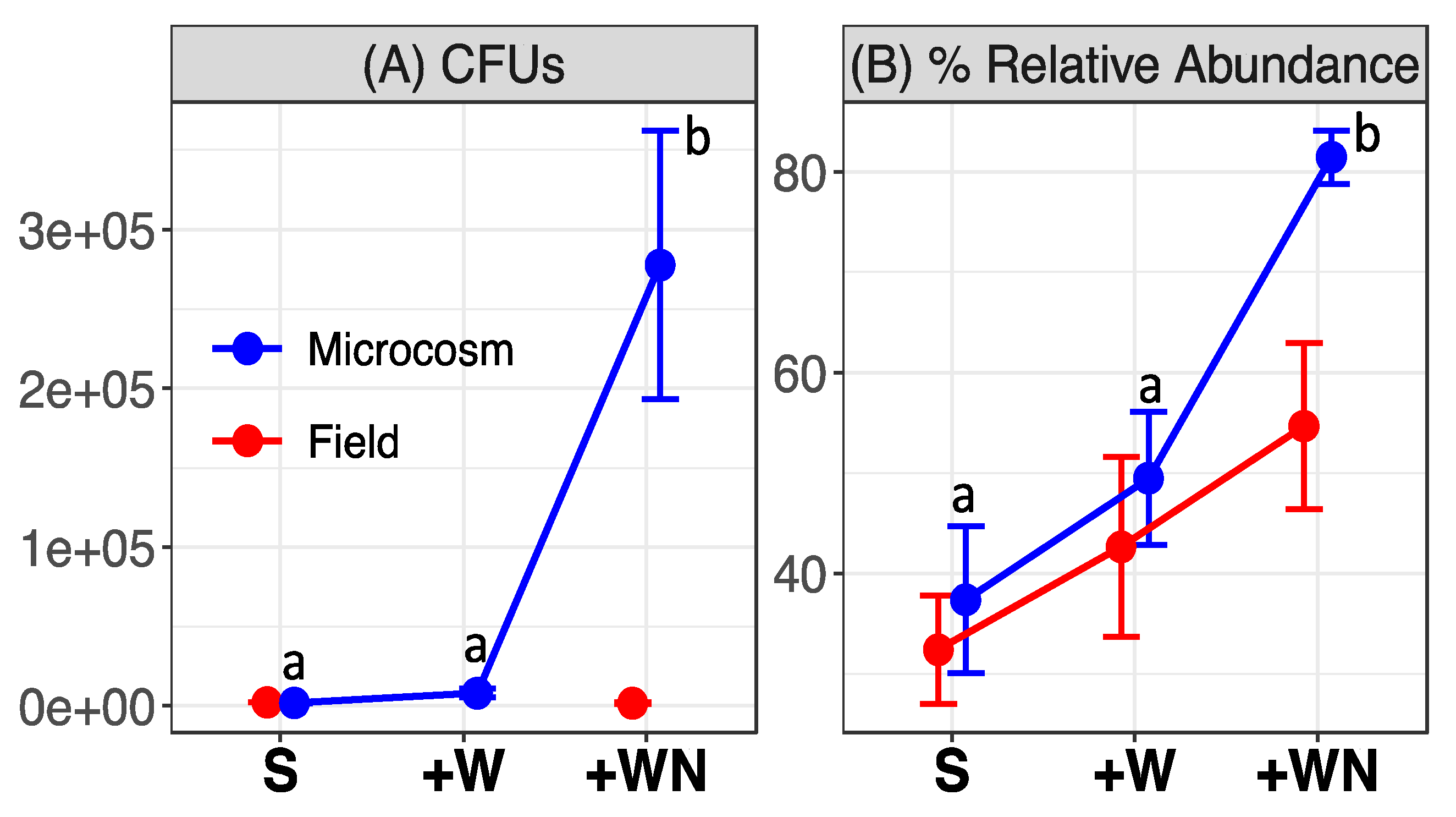 Microorganisms 08 01061 g003