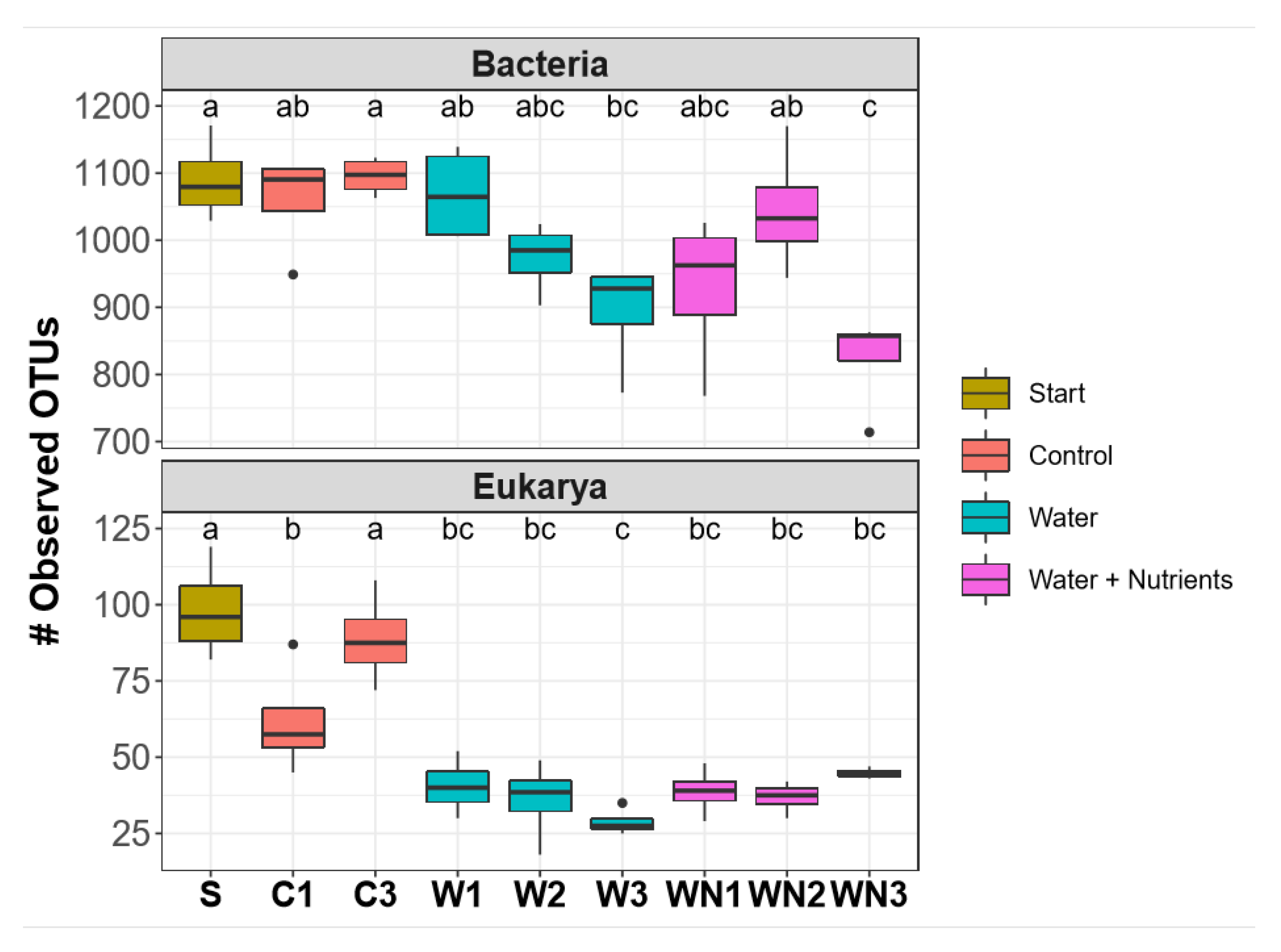 Microorganisms 08 01061 g004