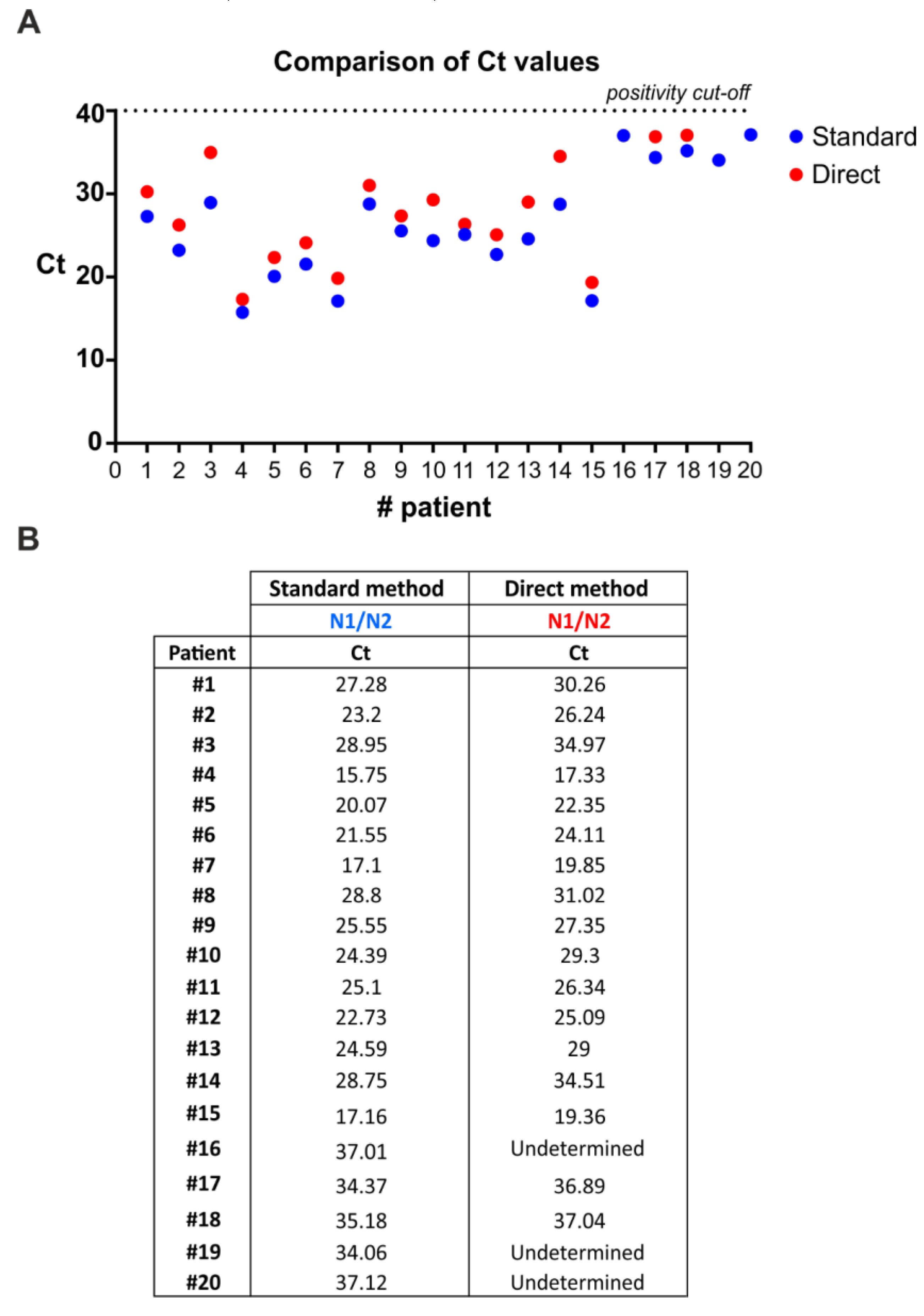 Ct Value In Rt Pcr Covid 19 Covid 19 Realtime Info