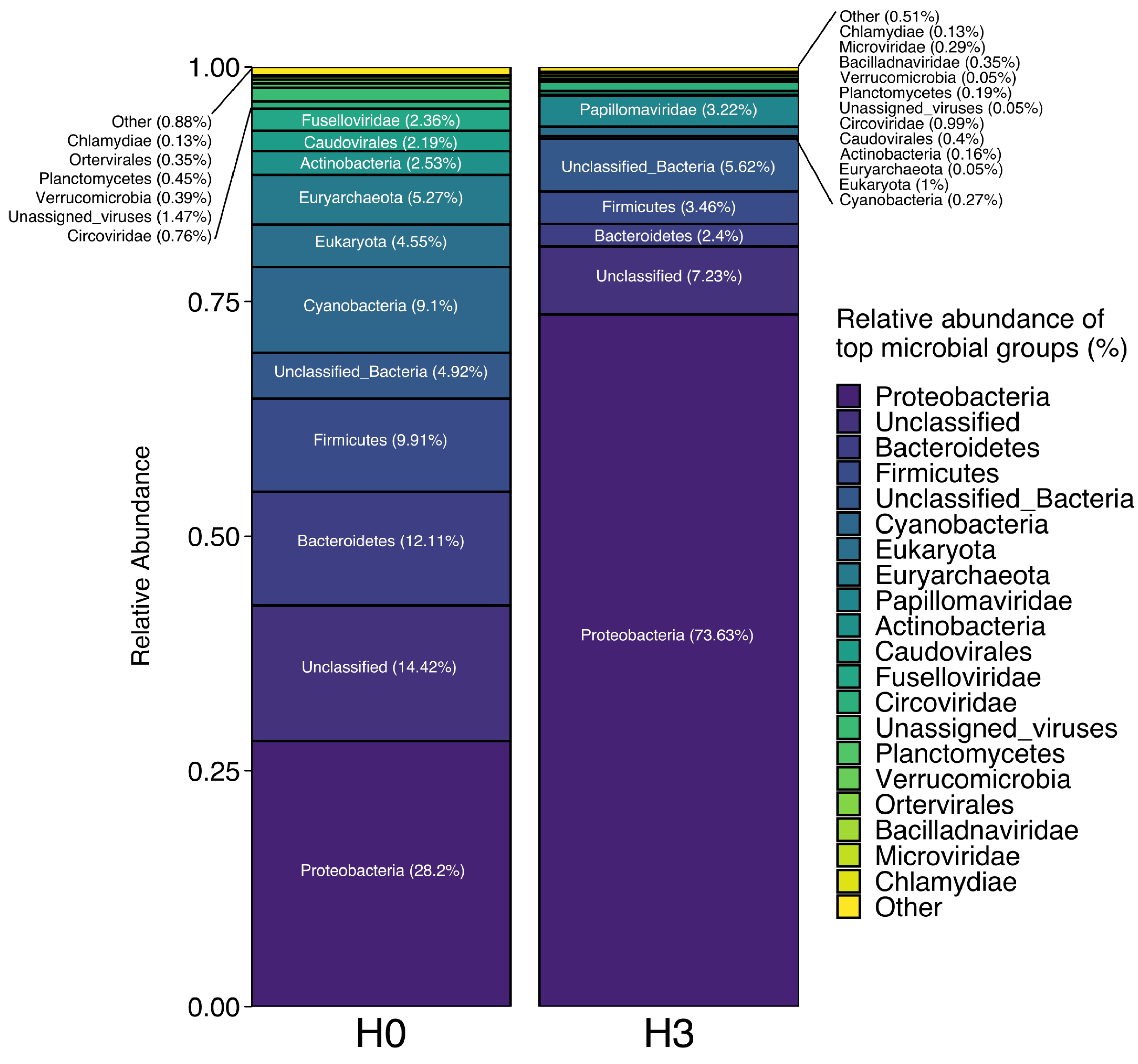 Microorganisms 08 01077 g002