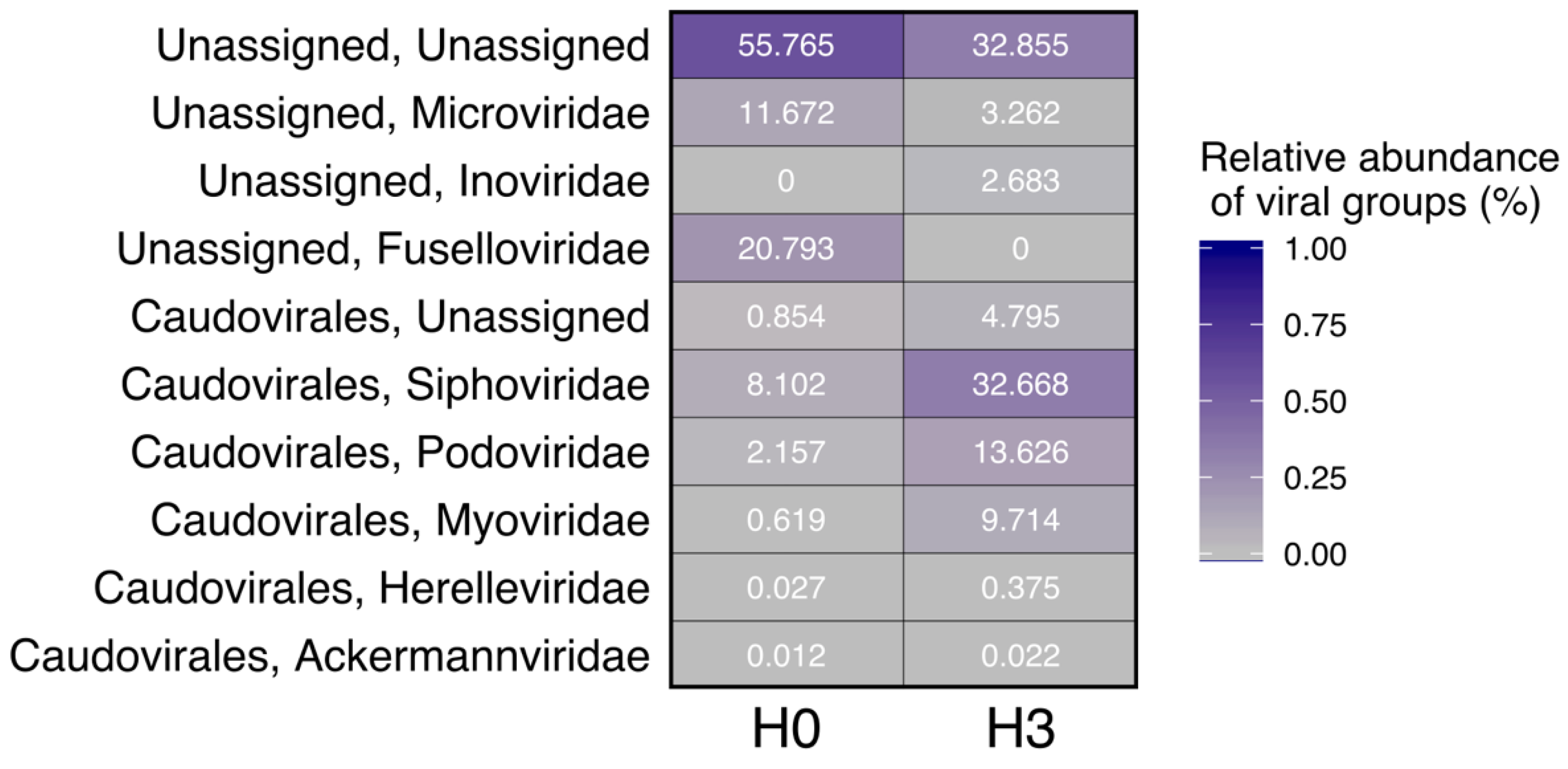 Microorganisms 08 01077 g003