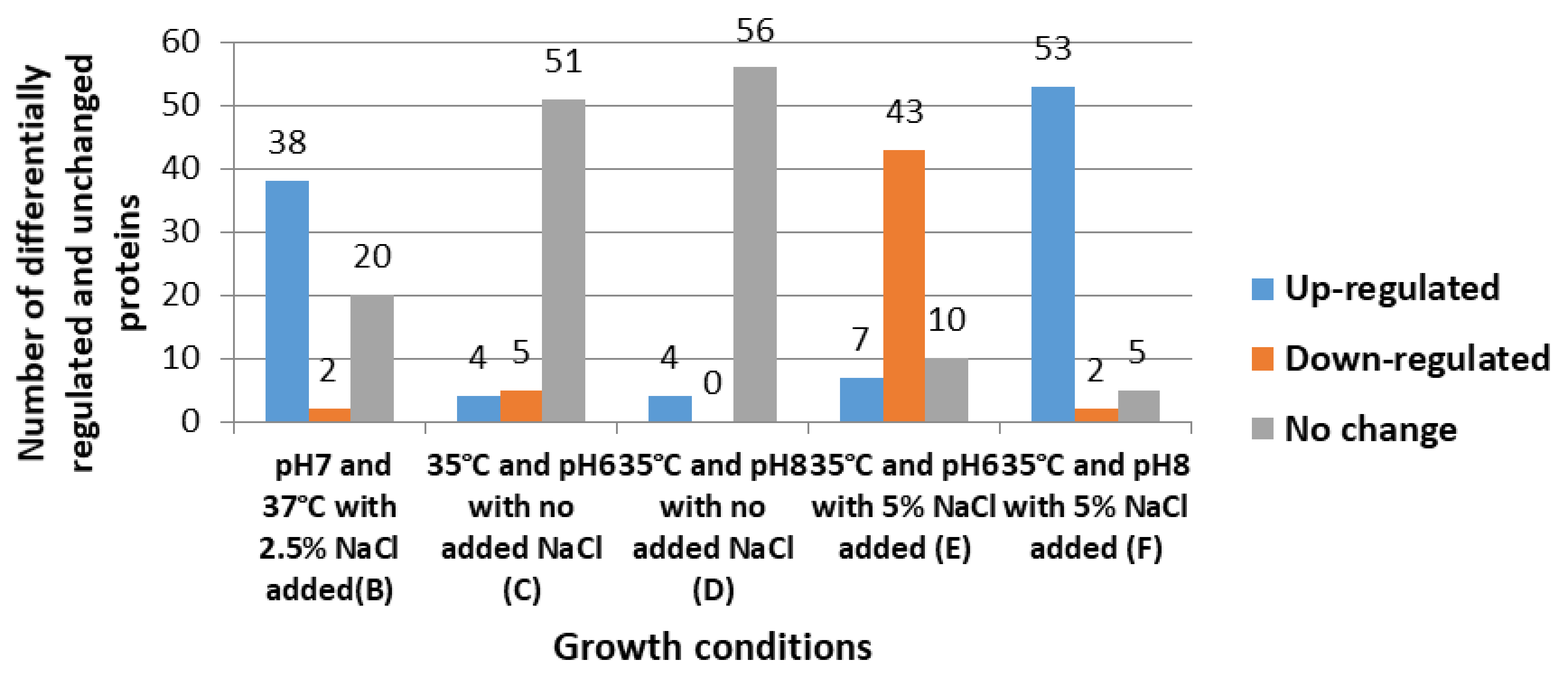 Microorganisms 08 01082 g001