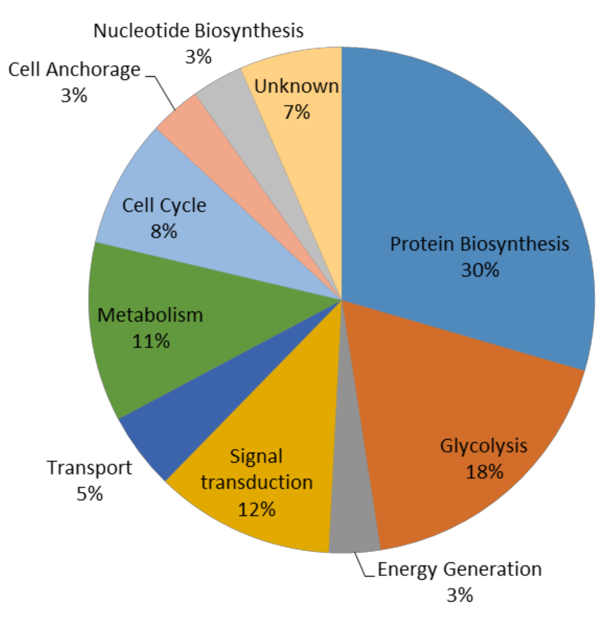Microorganisms 08 01082 g003