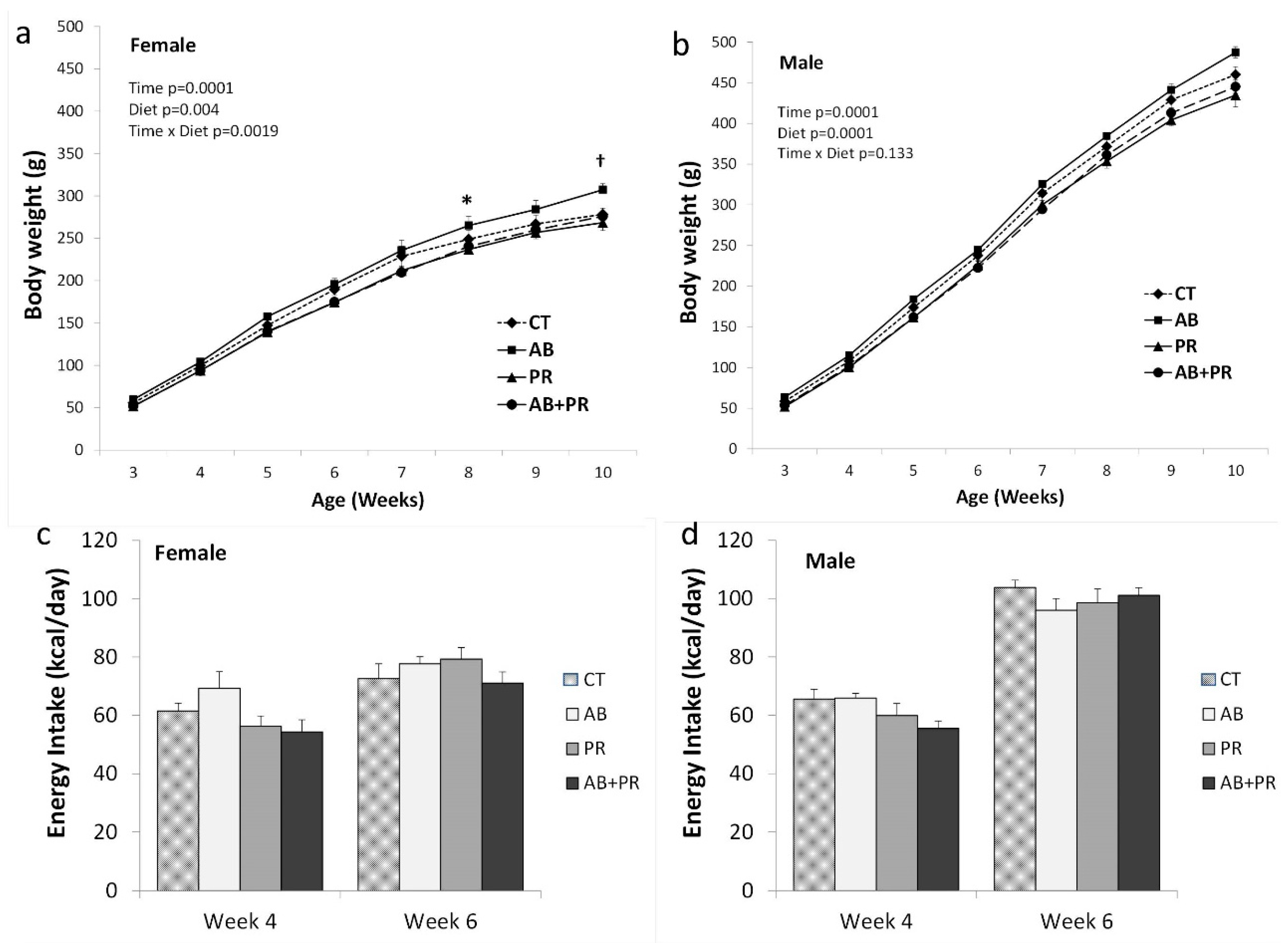 Microorganisms 08 01085 g001 Microorganisms 08 01085 g001