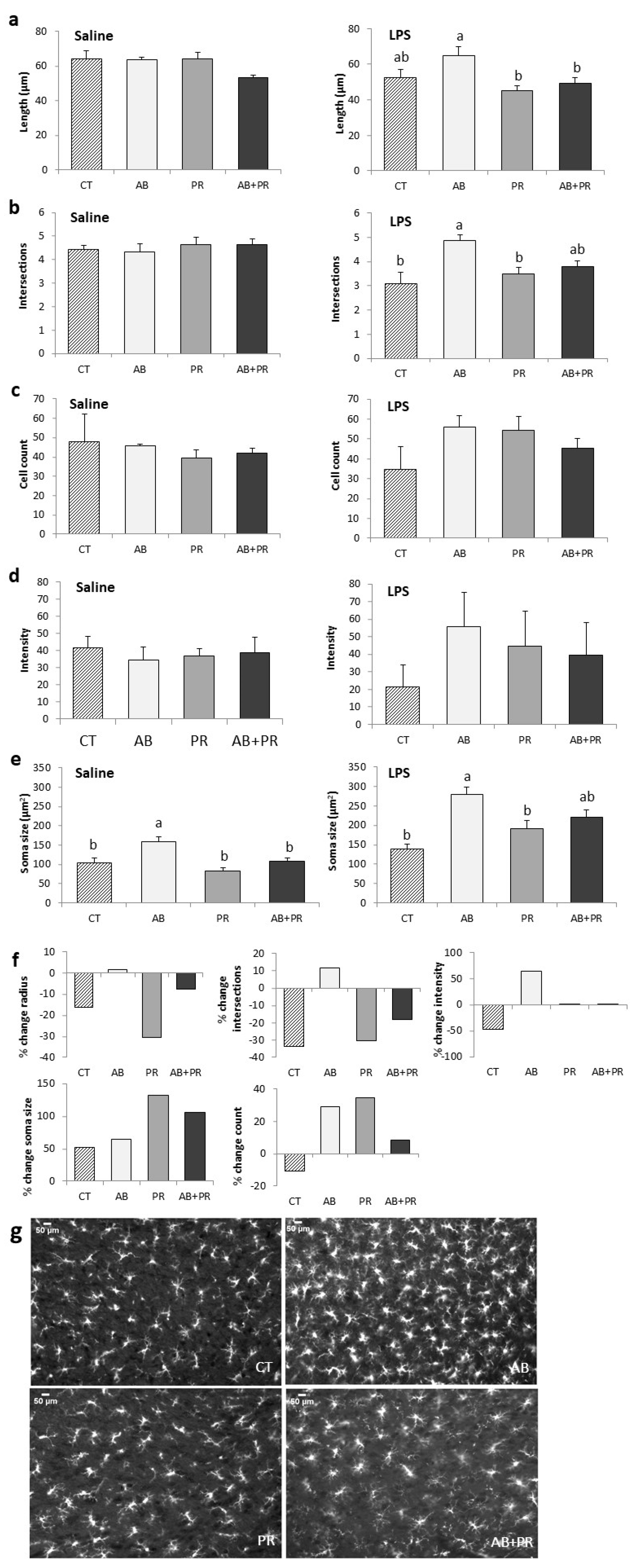 Microorganisms 08 01085 g005 Microorganisms 08 01085 g005