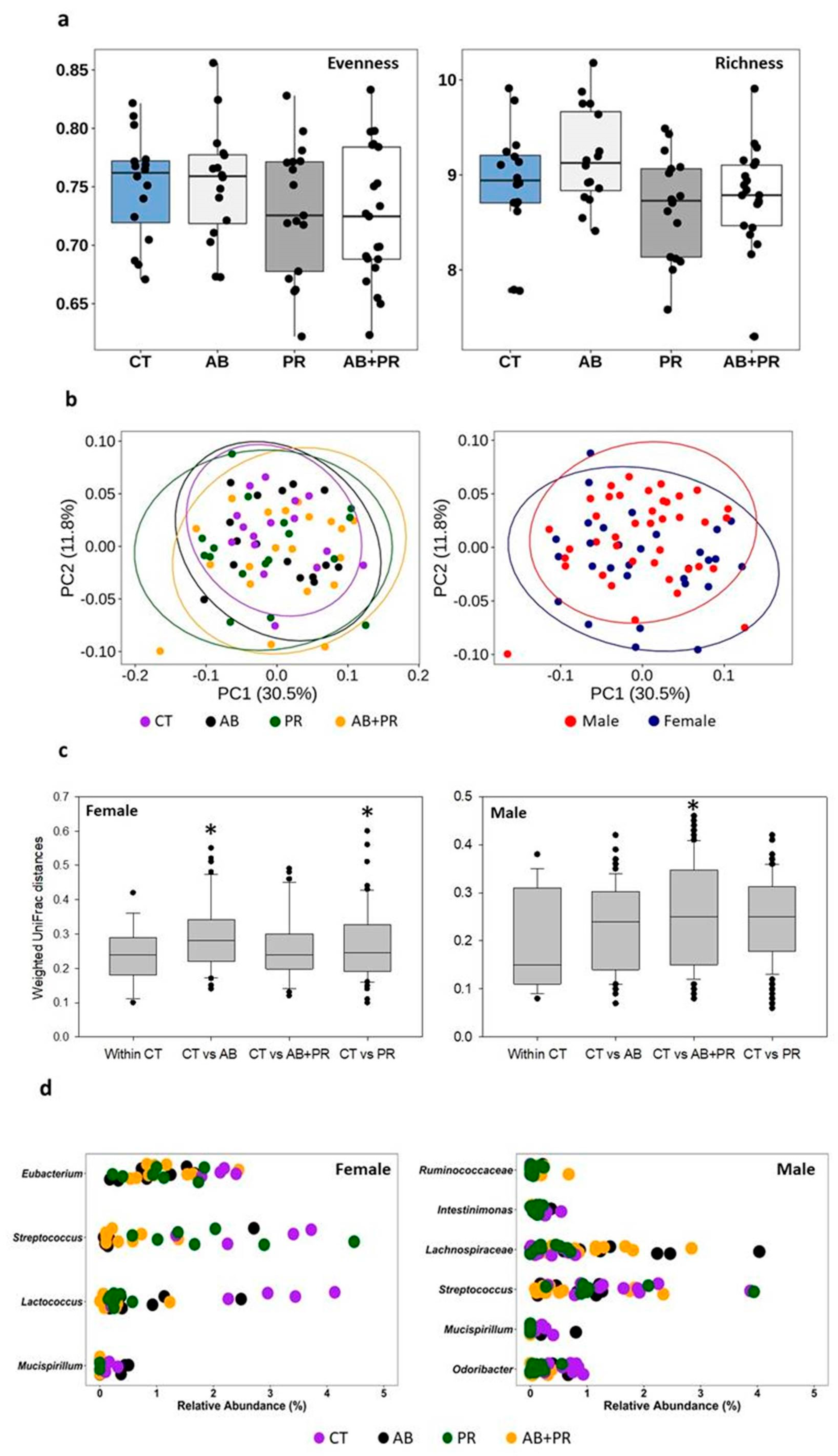 Microorganisms 08 01085 g006 Microorganisms 08 01085 g006