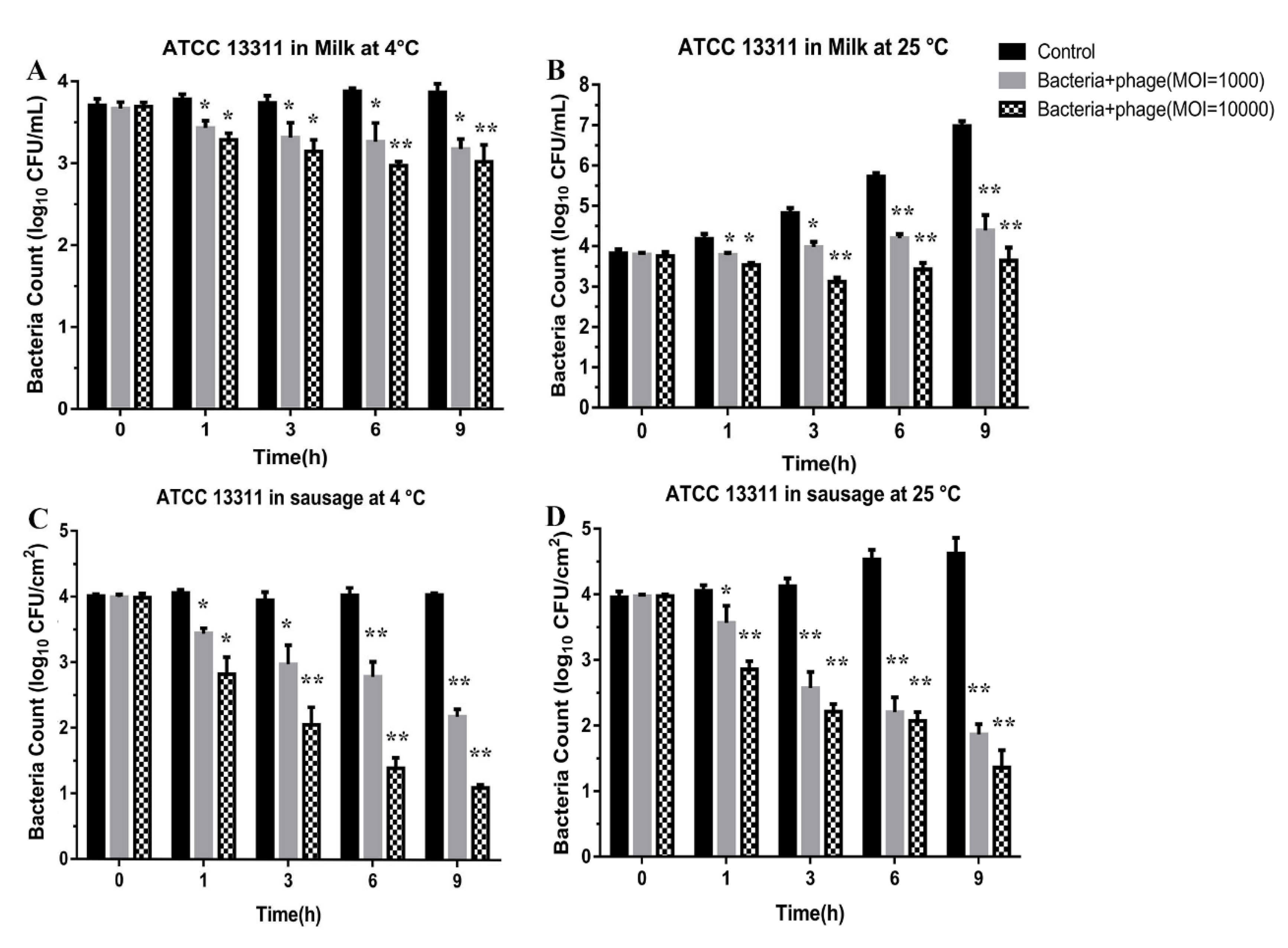Microorganisms 08 01089 g005