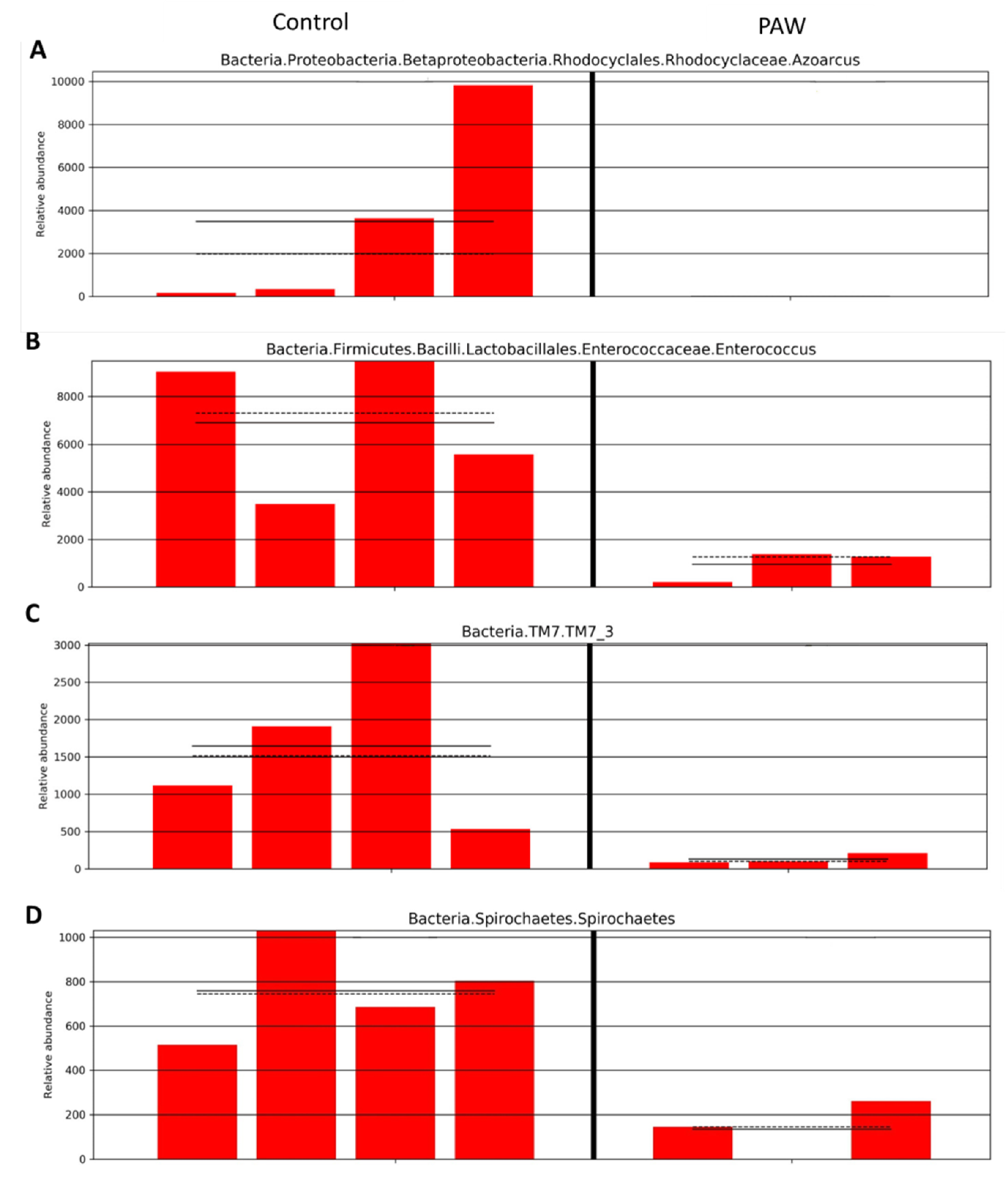 Microorganisms 08 01091 g009