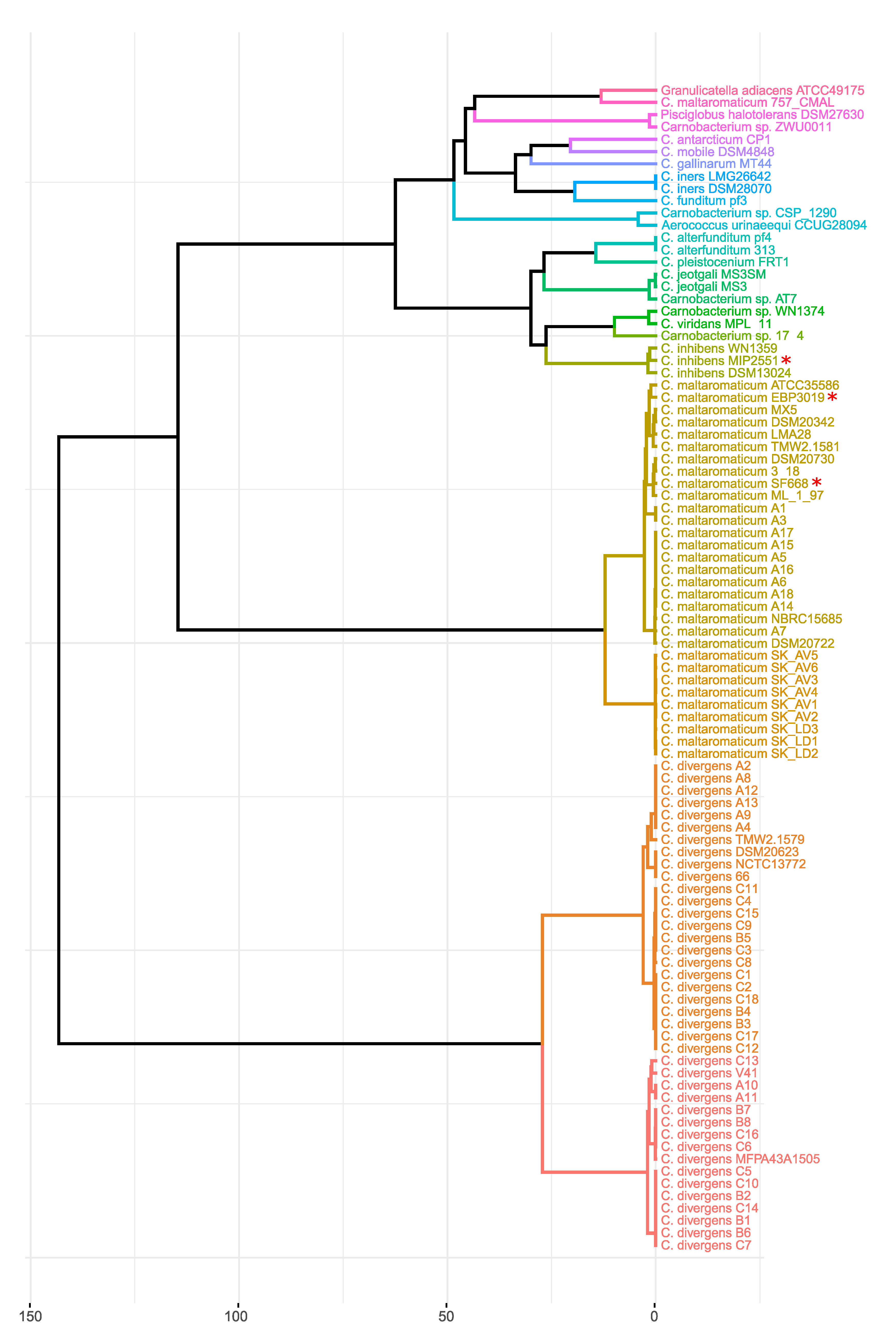 Microorganisms 08 01093 g001 Microorganisms 08 01093 g001