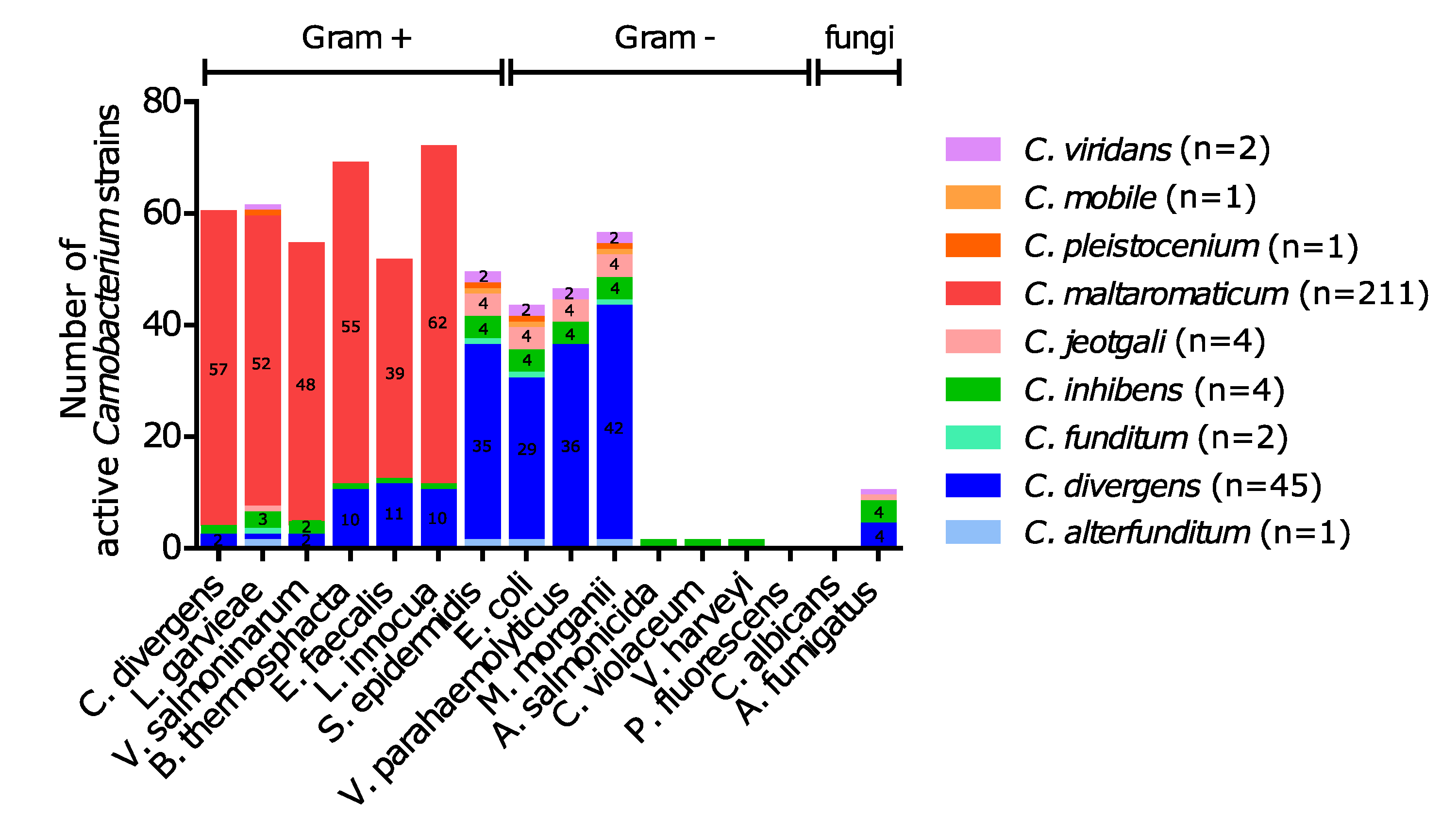 Microorganisms 08 01093 g005 Microorganisms 08 01093 g005