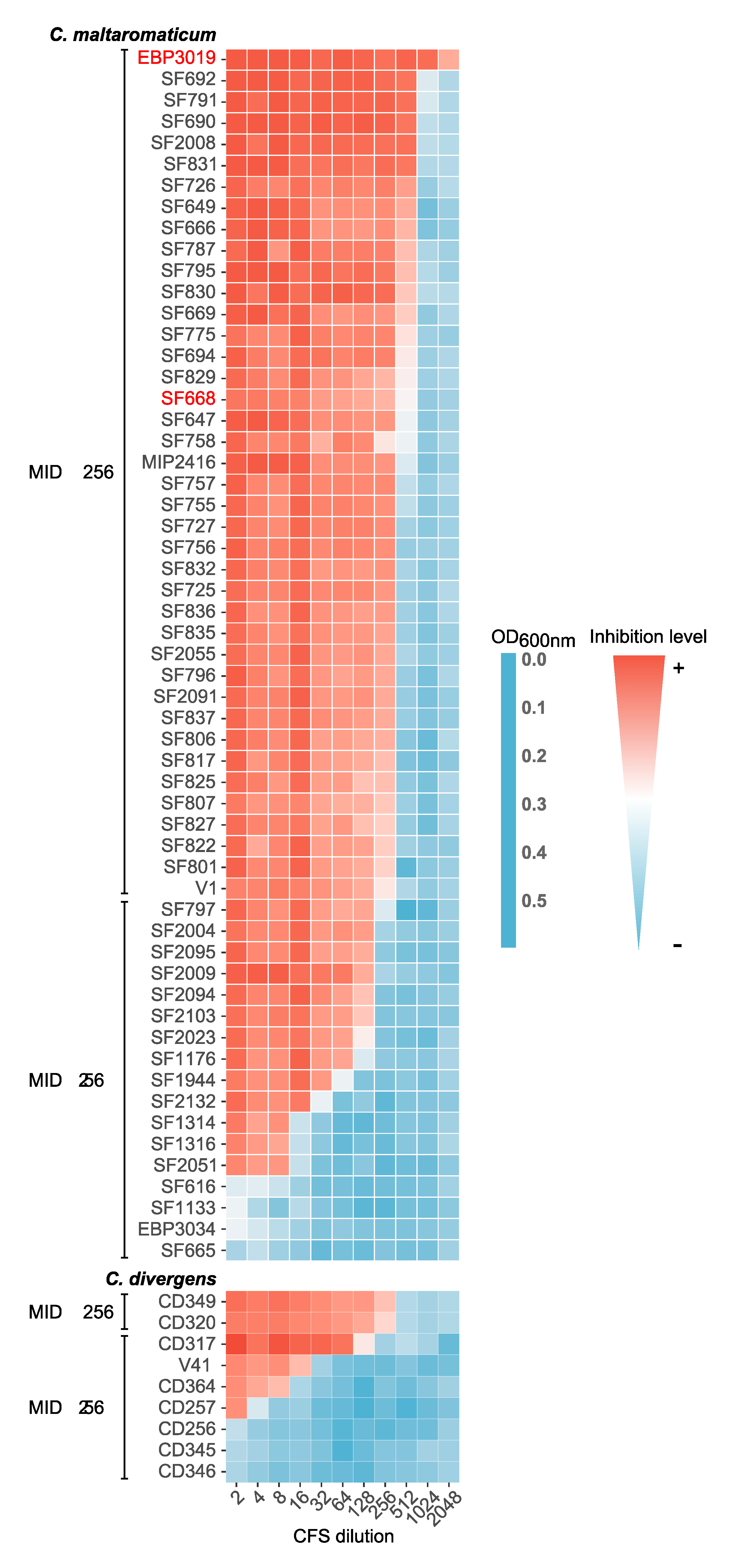 Microorganisms 08 01093 g007 Microorganisms 08 01093 g007