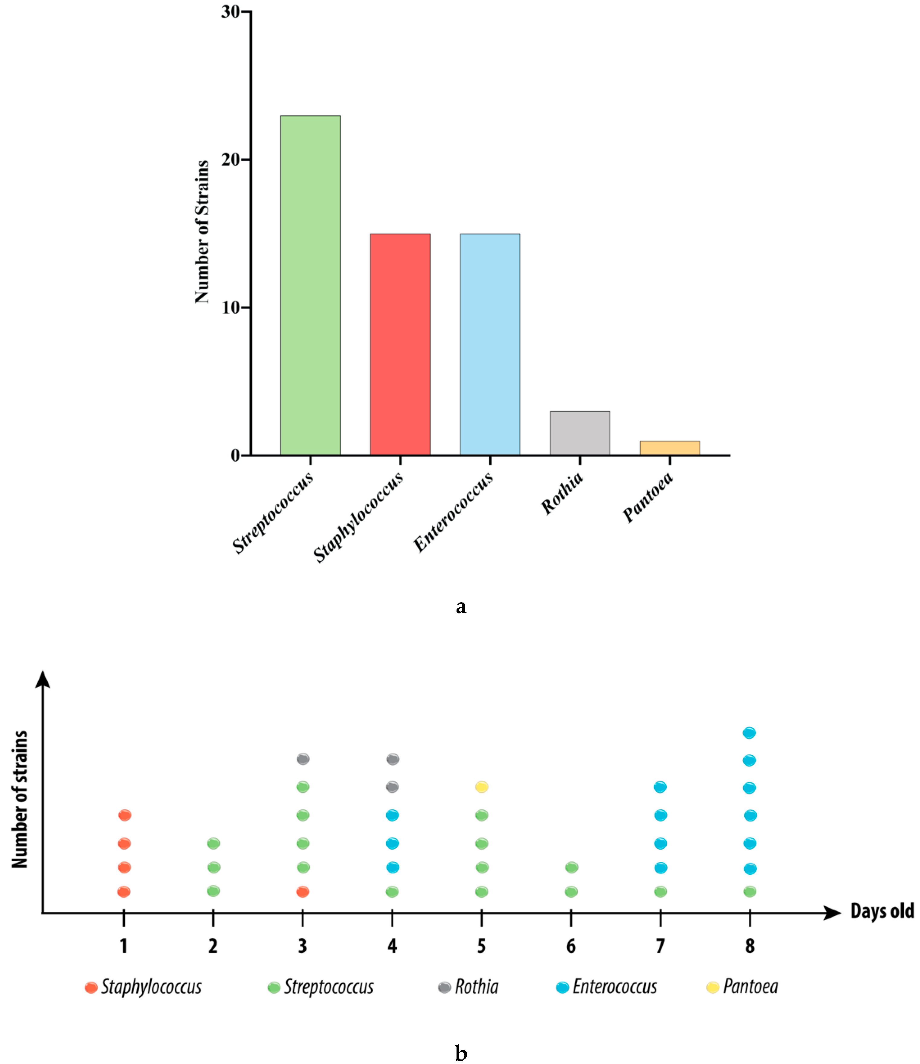 Microorganisms 08 01094 g001