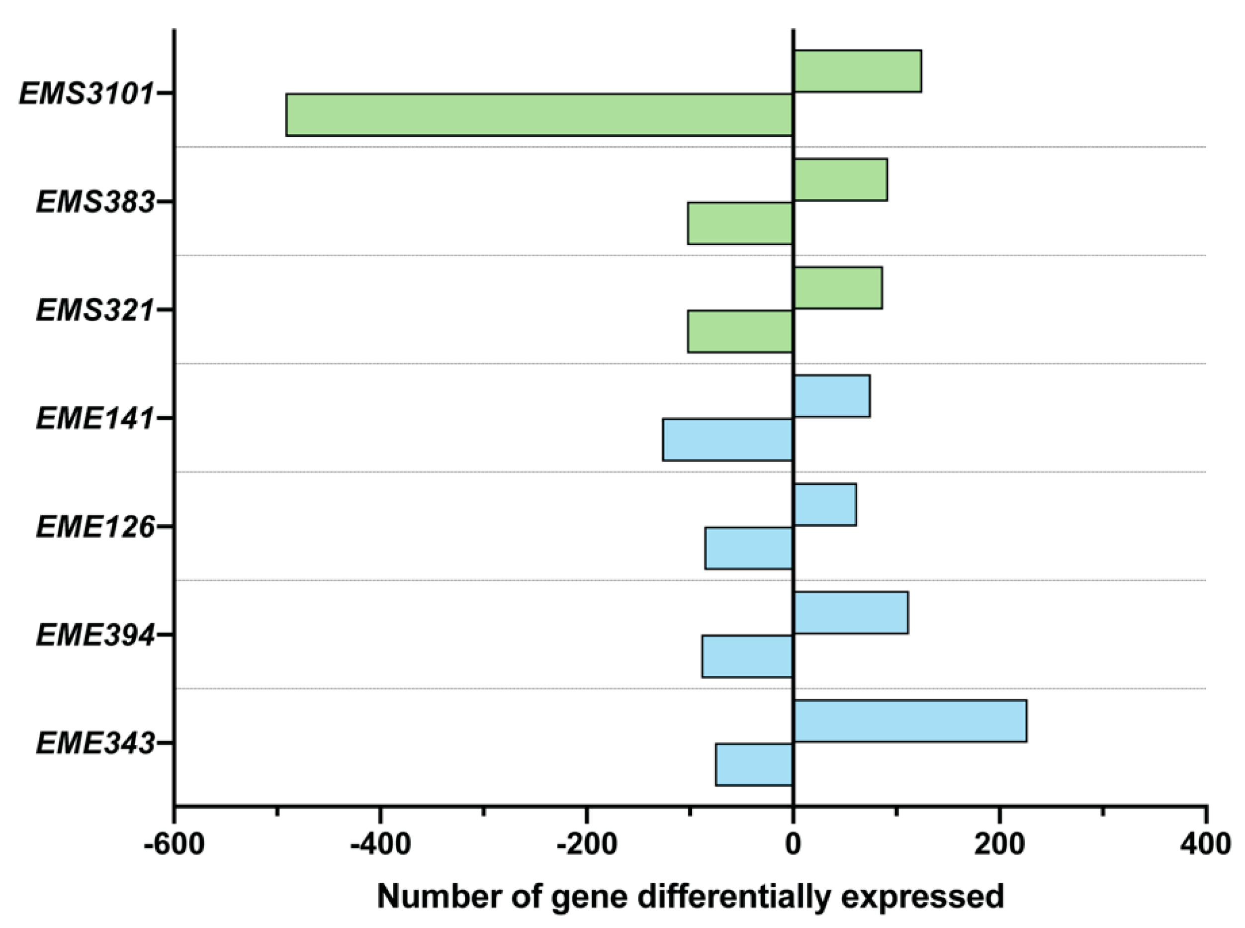 Microorganisms 08 01094 g005