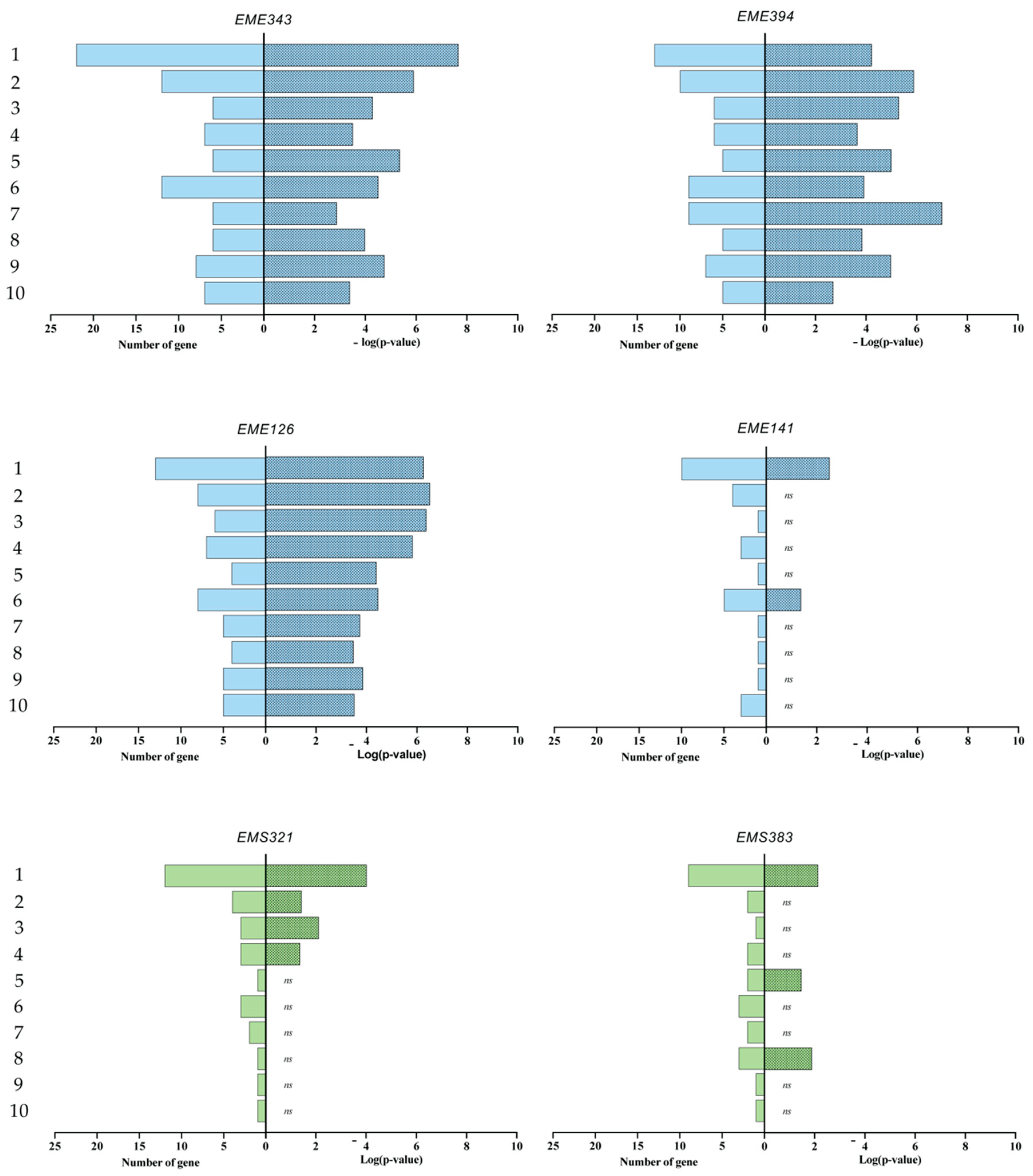 Microorganisms 08 01094 g007a