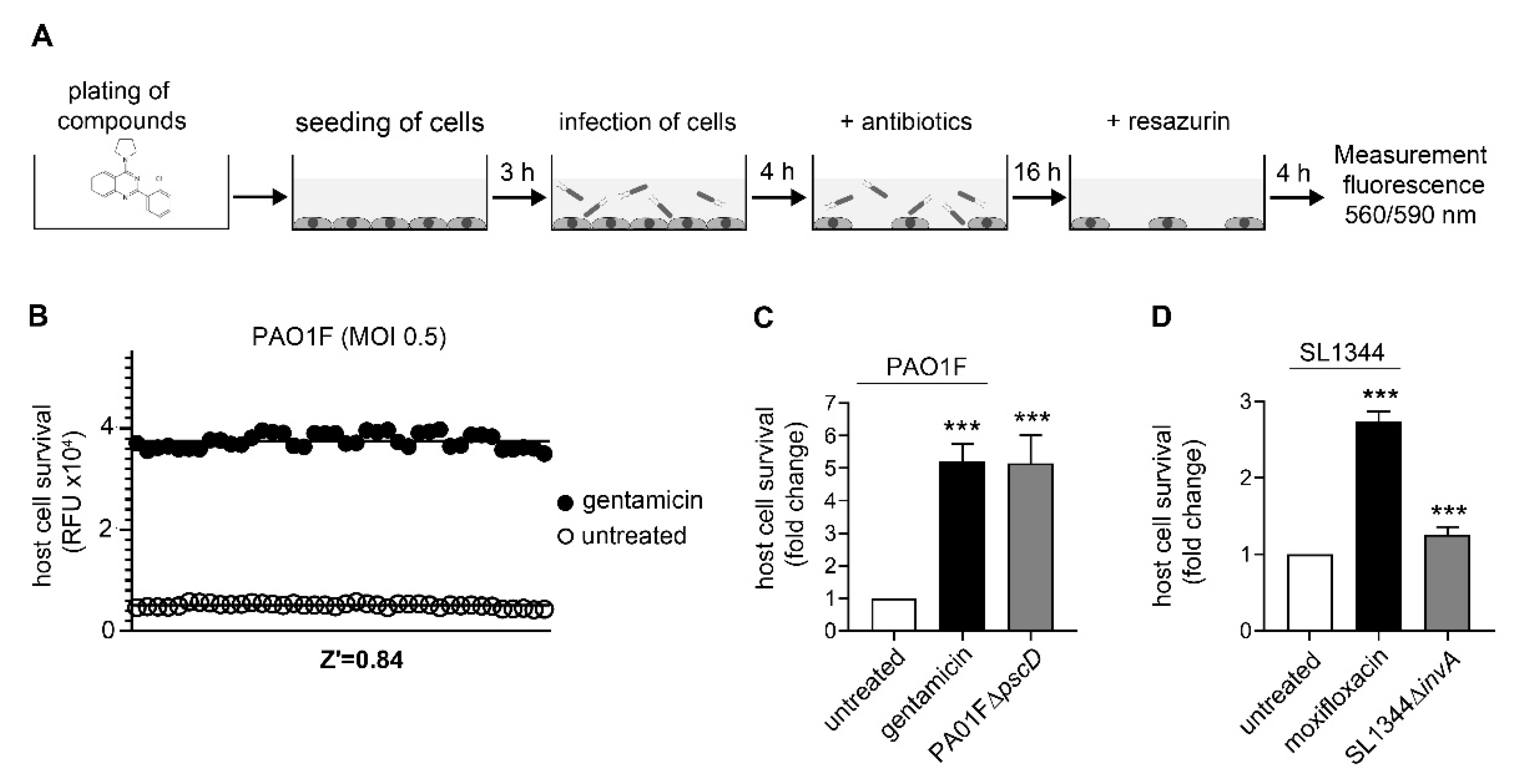 Microorganisms 08 01096 g001