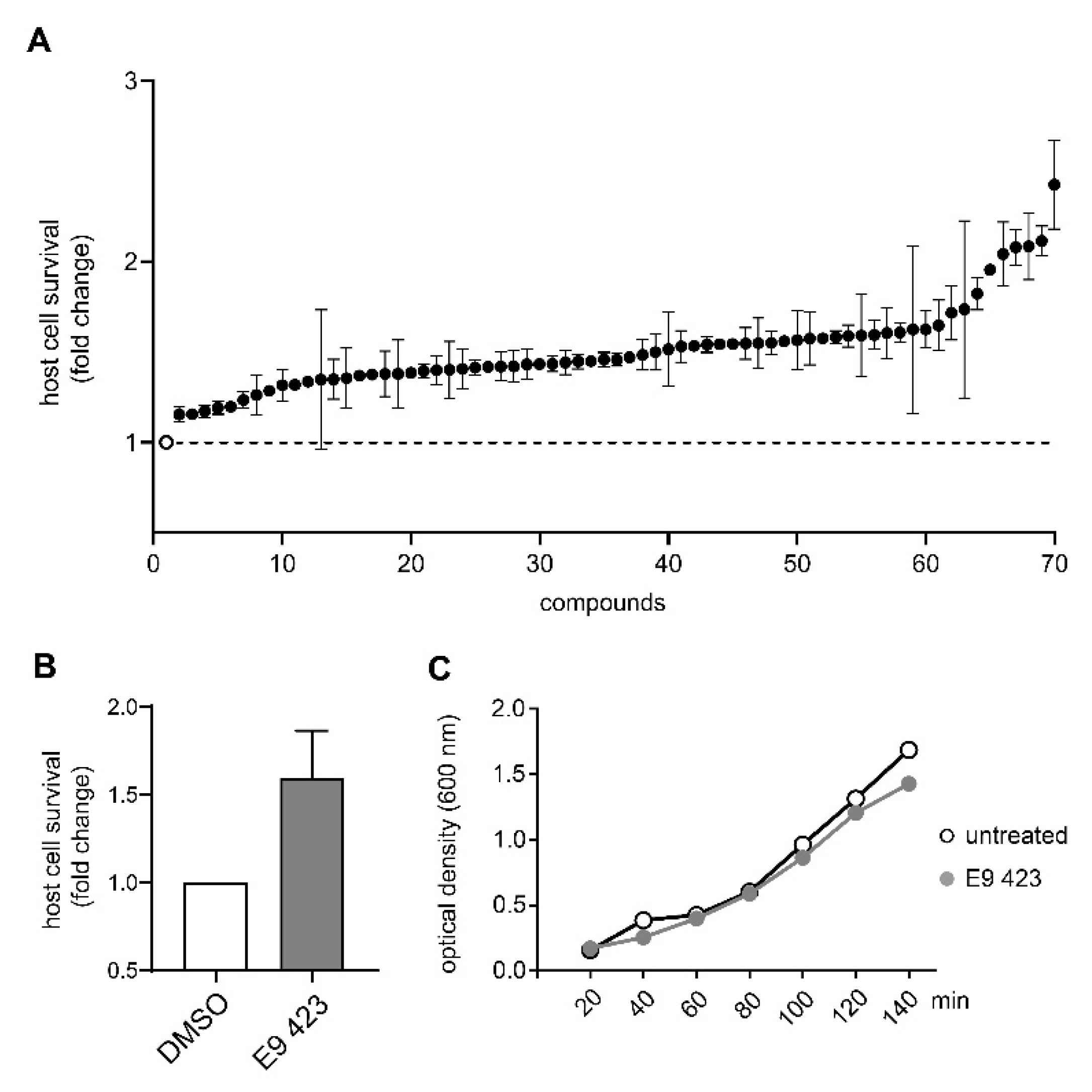 Microorganisms 08 01096 g003
