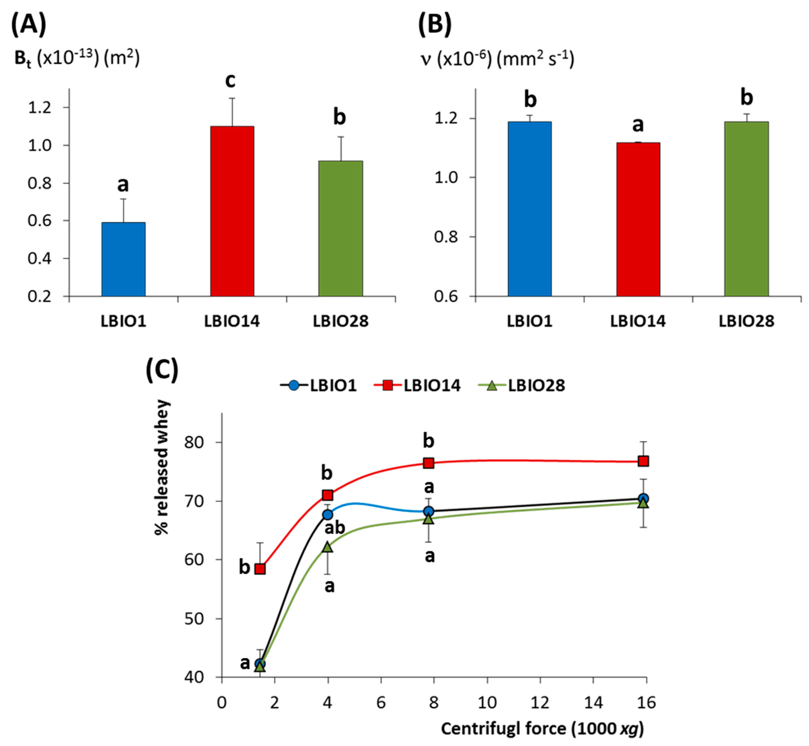 Microorganisms 08 01101 g005