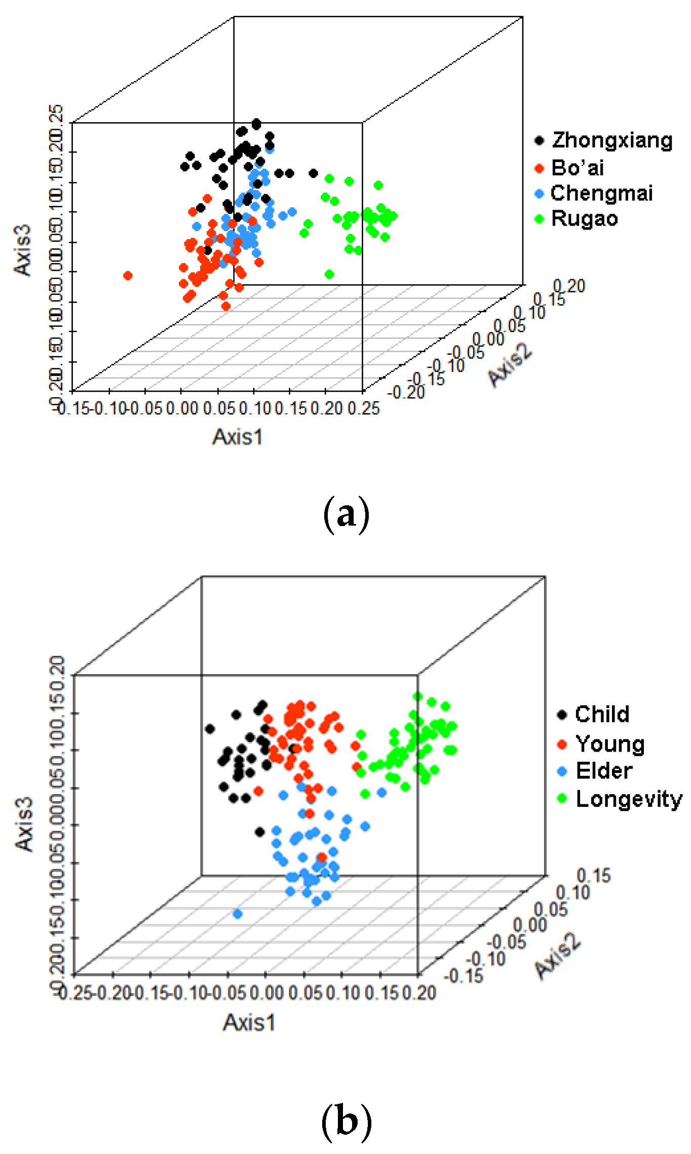 Microorganisms 08 01108 g003