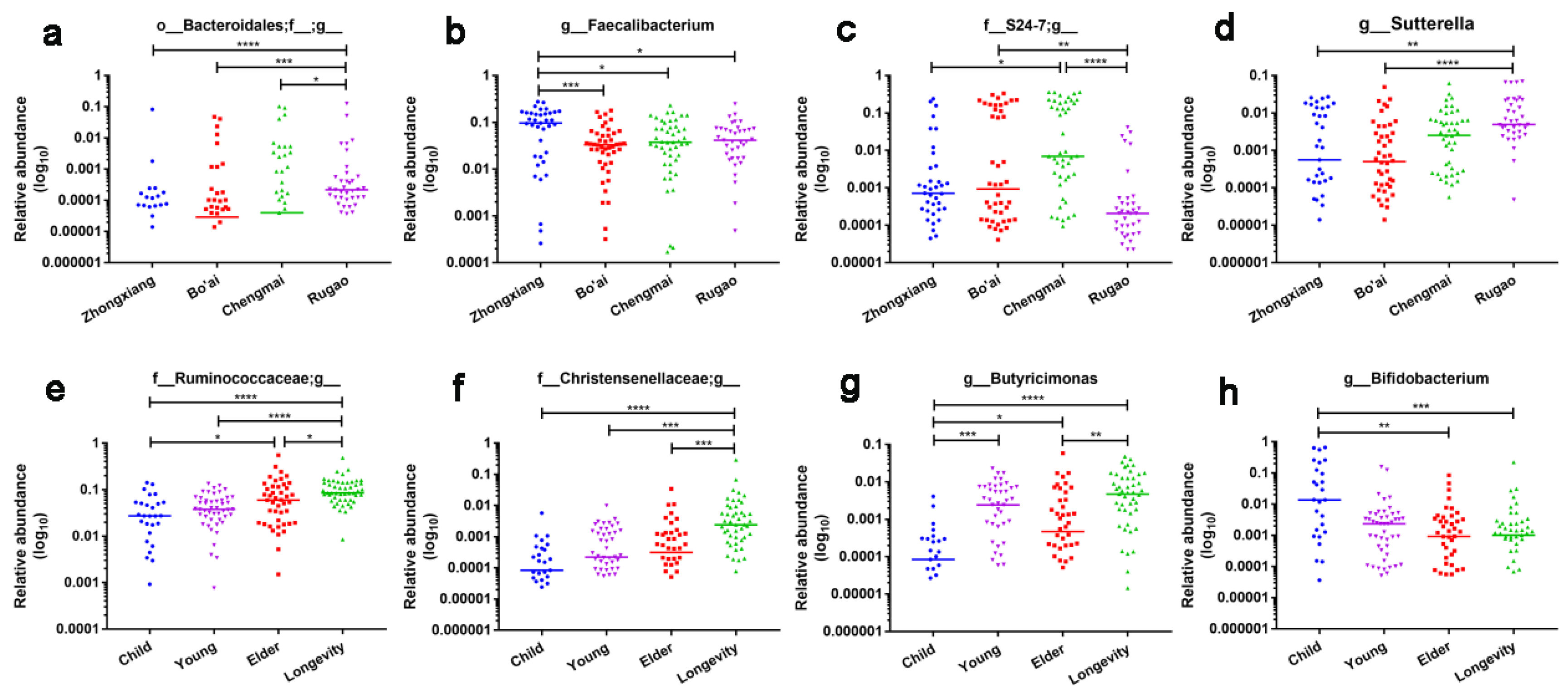 Microorganisms 08 01108 g007