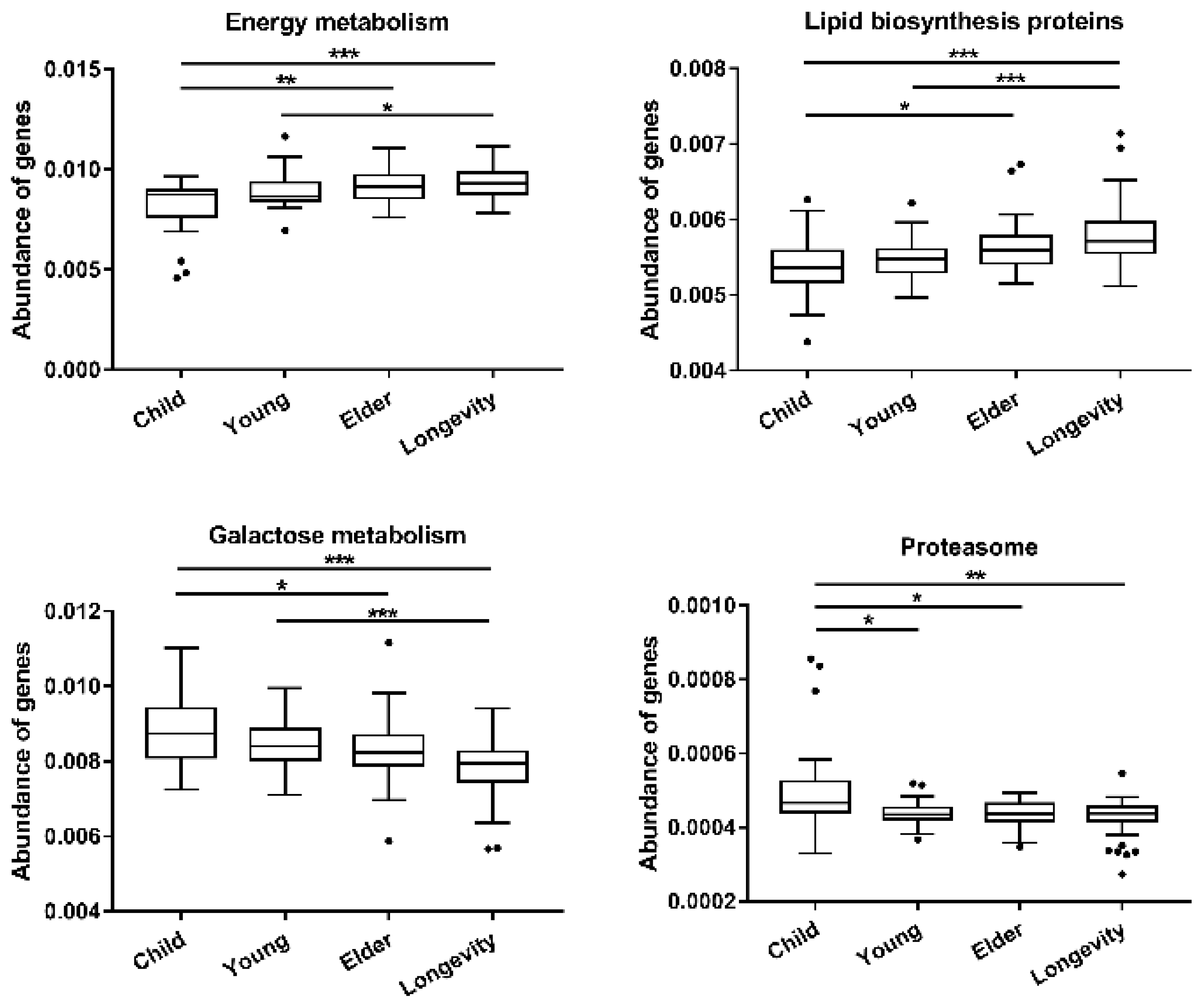 Microorganisms 08 01108 g008