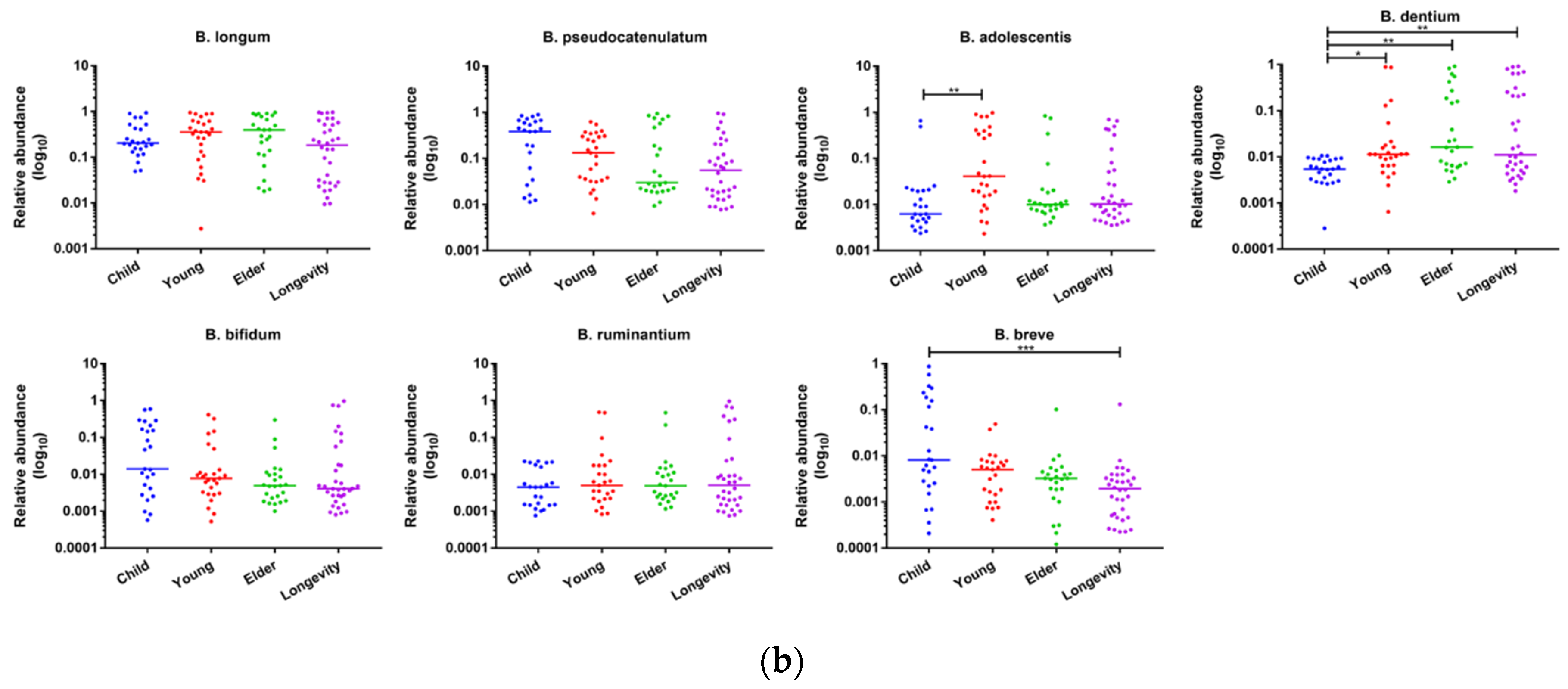 Microorganisms 08 01108 g010b