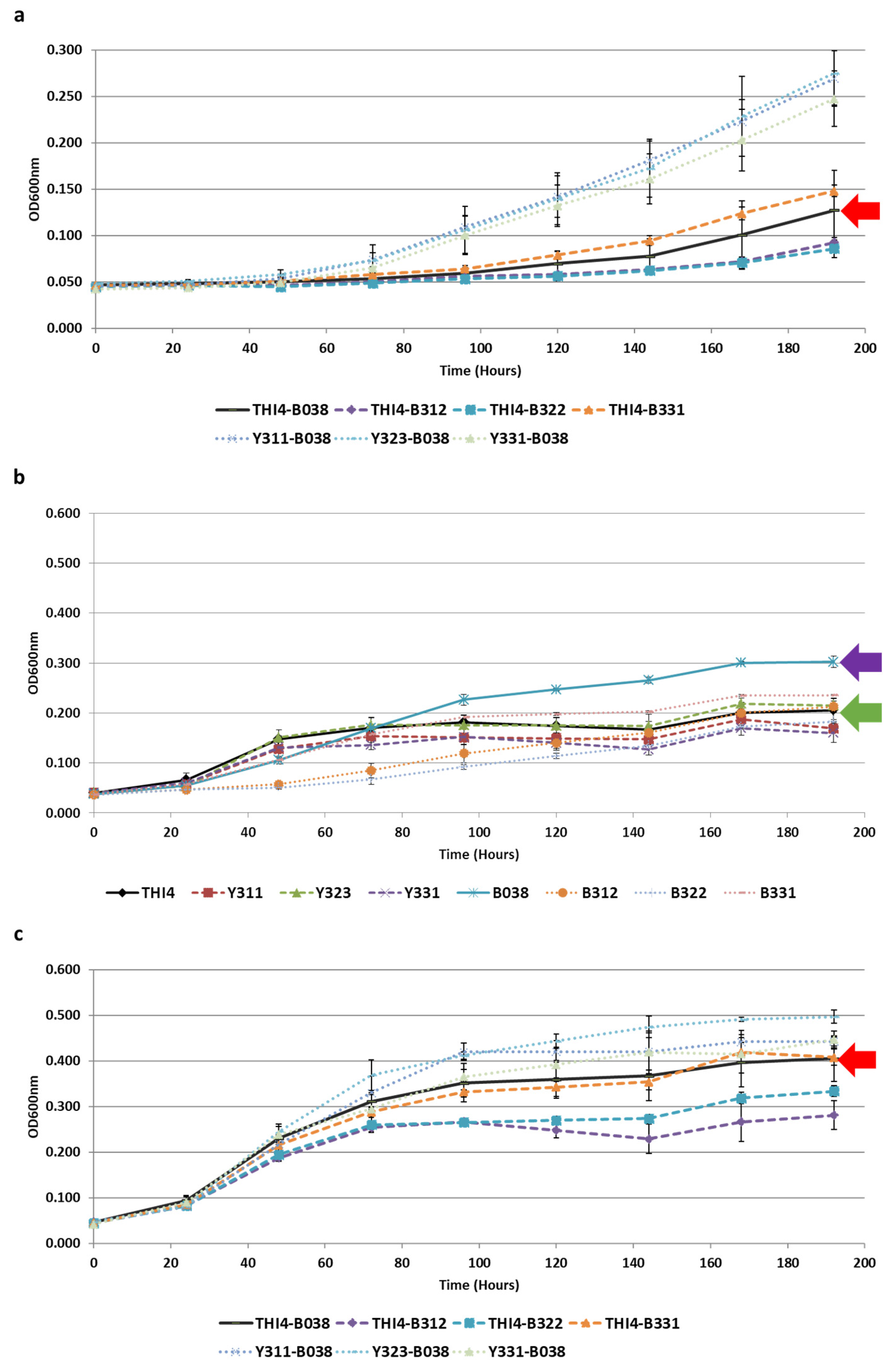 Microorganisms 08 01109 g005 Microorganisms 08 01109 g005