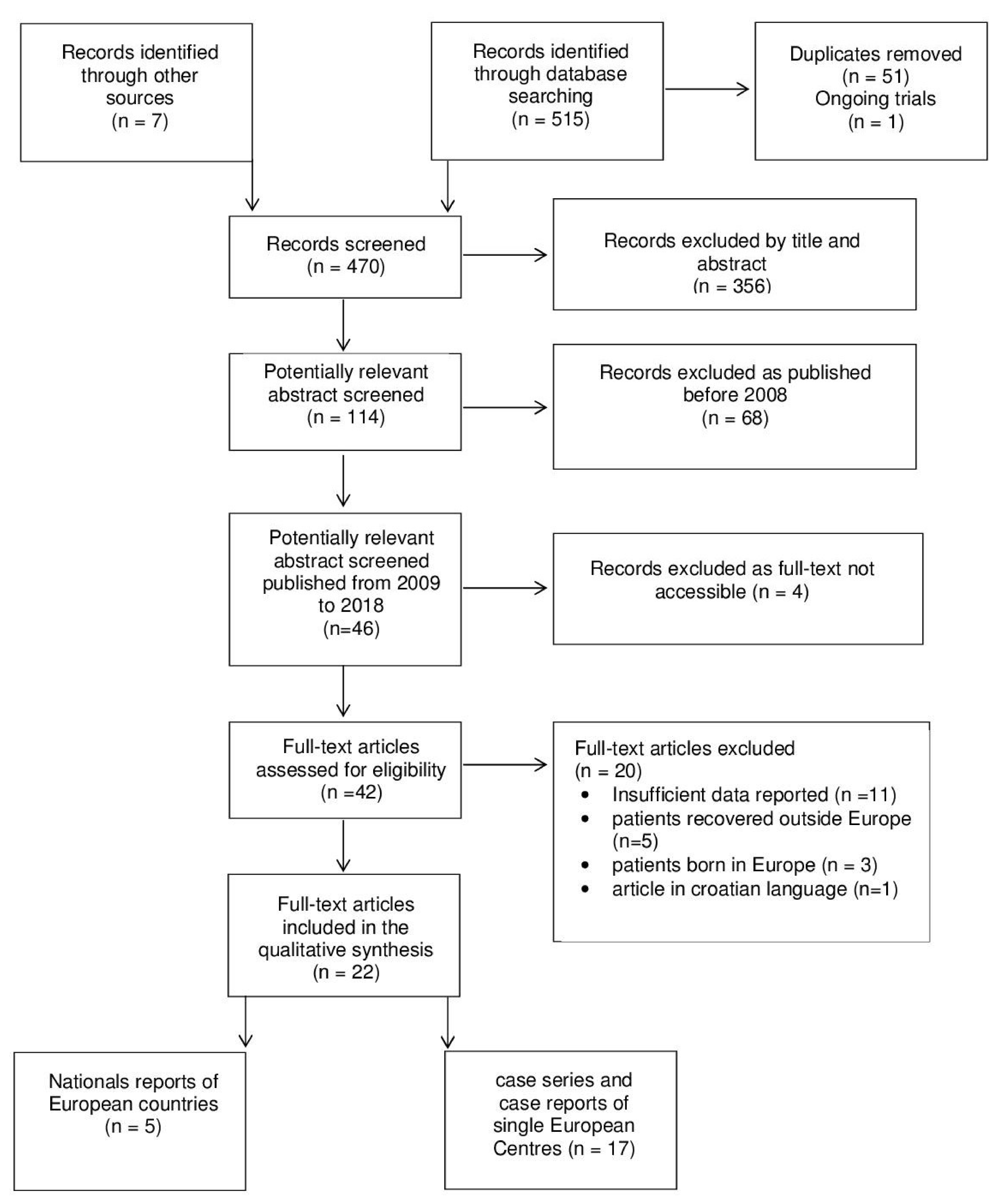 Microorganisms 08 01113 g001