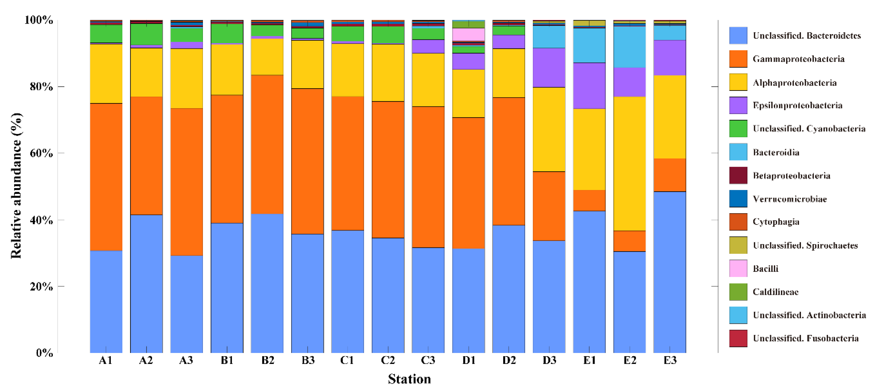 Microorganisms Free Full Text Distribution And Control Of Bacterial Community Composition In Marian Cove Surface Waters King George Island Antarctica During The Summer Of 2018 Html