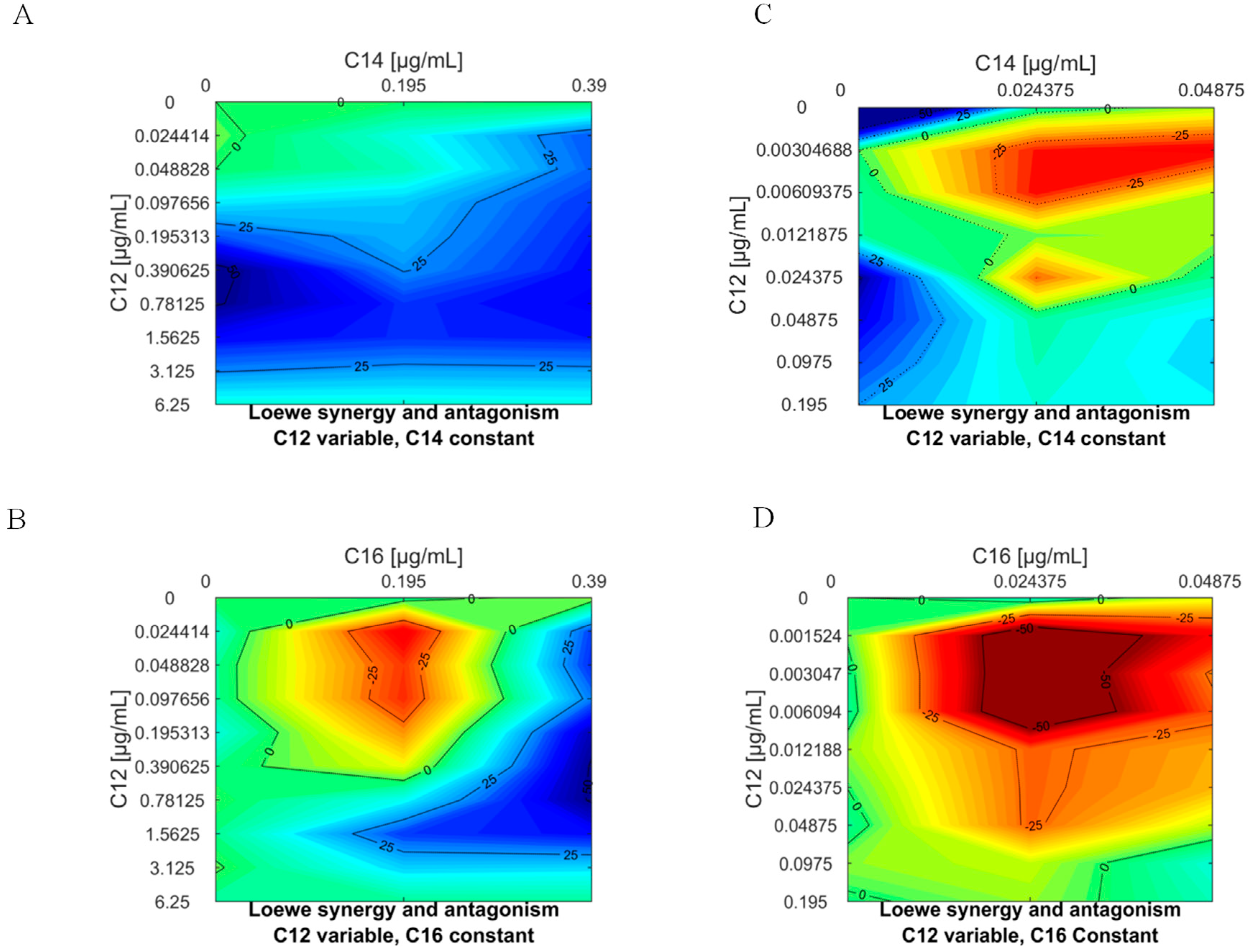 Microorganisms 08 01117 g002