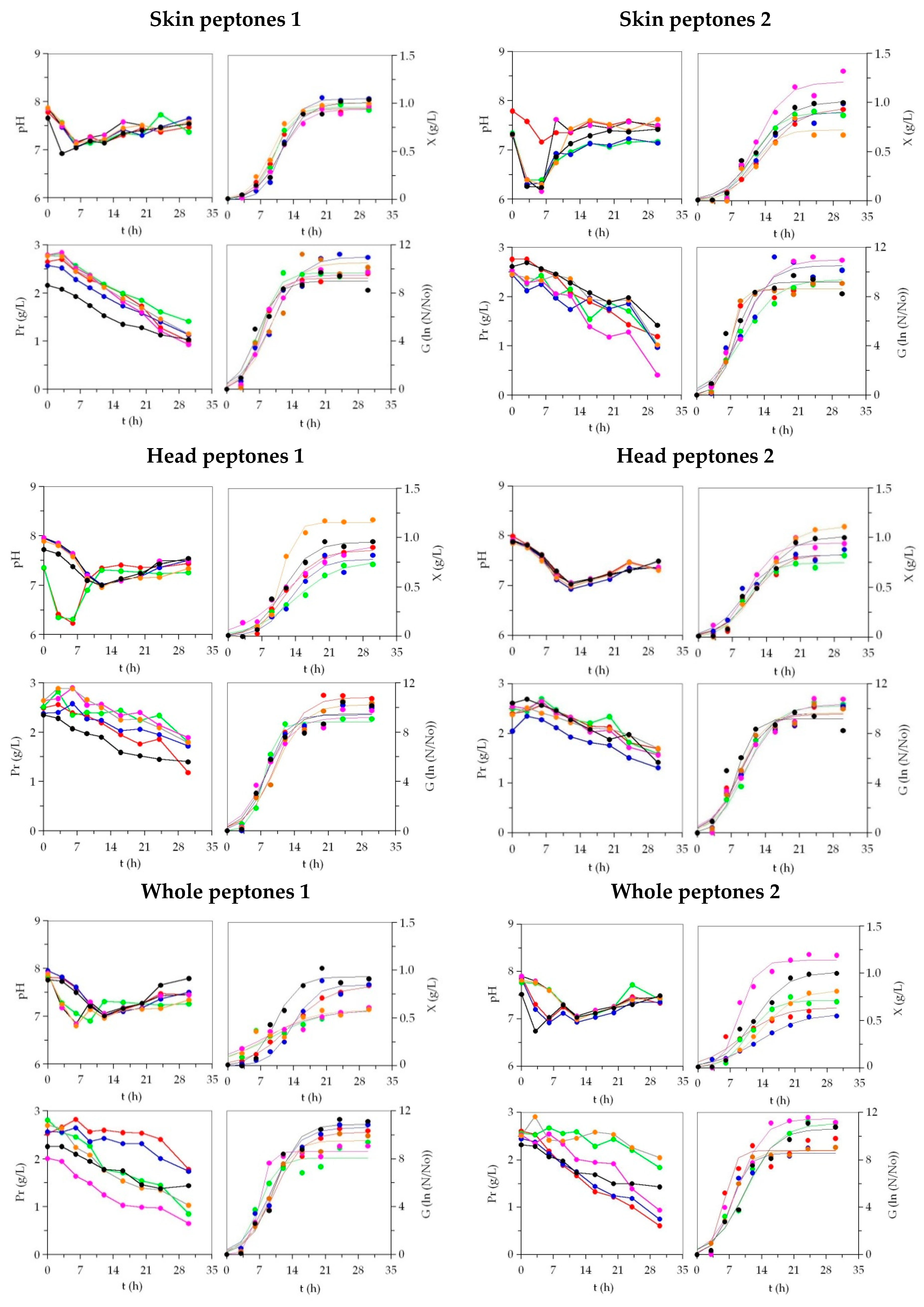 Microorganisms 08 01121 g002