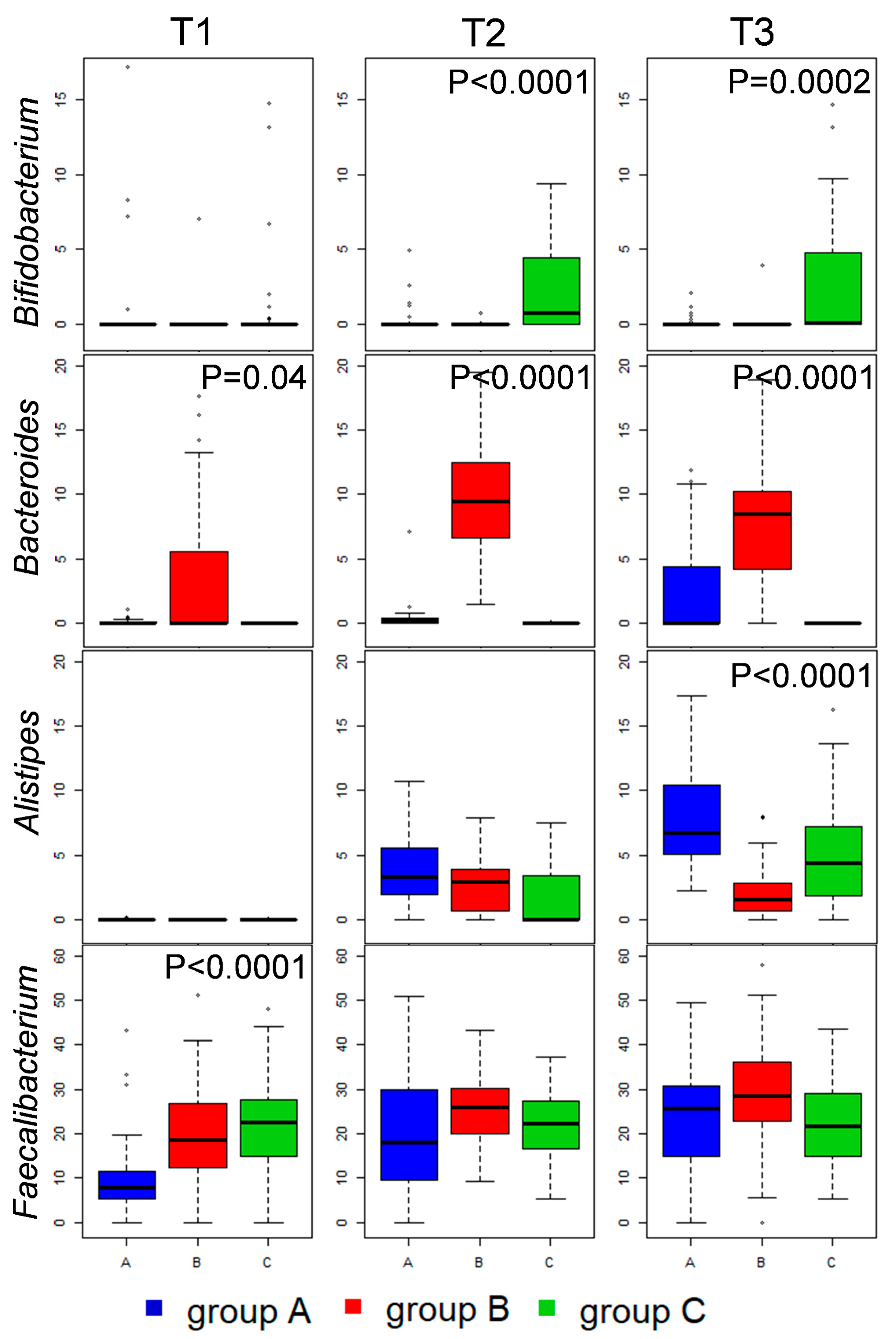 Microorganisms 08 01134 g003 Microorganisms 08 01134 g003