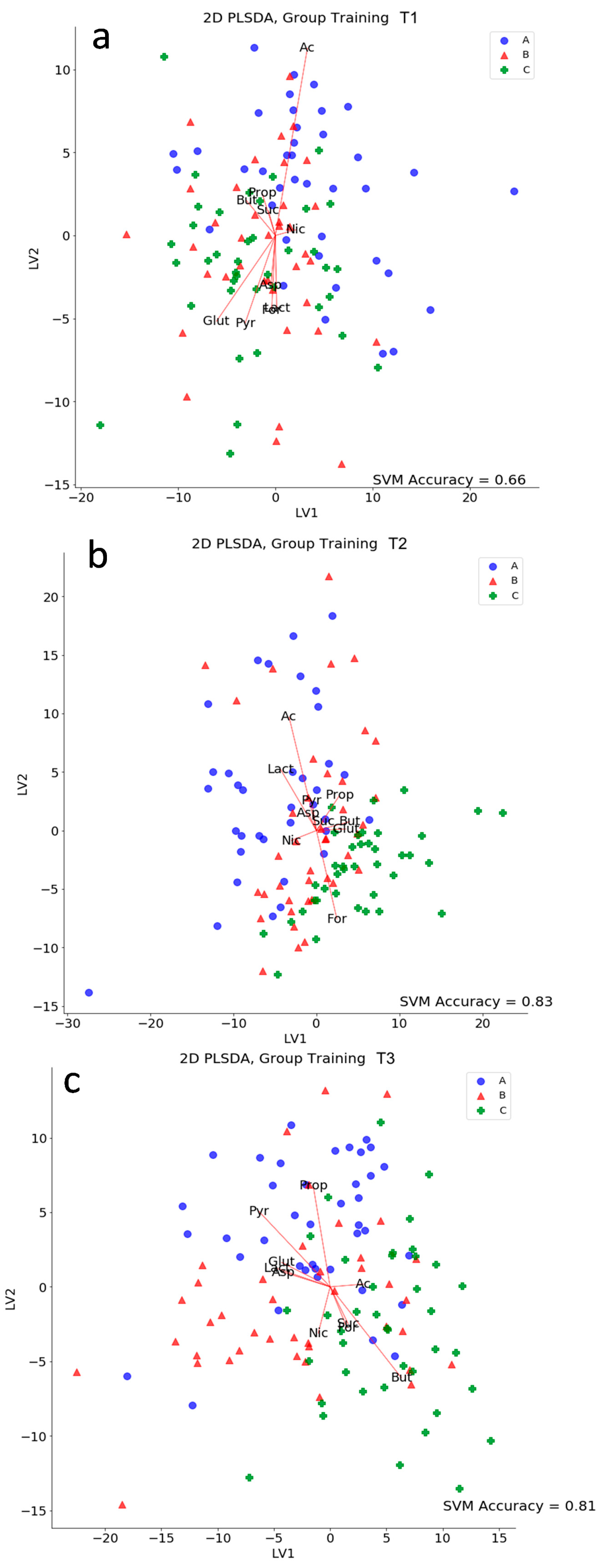 Microorganisms 08 01134 g006 Microorganisms 08 01134 g006