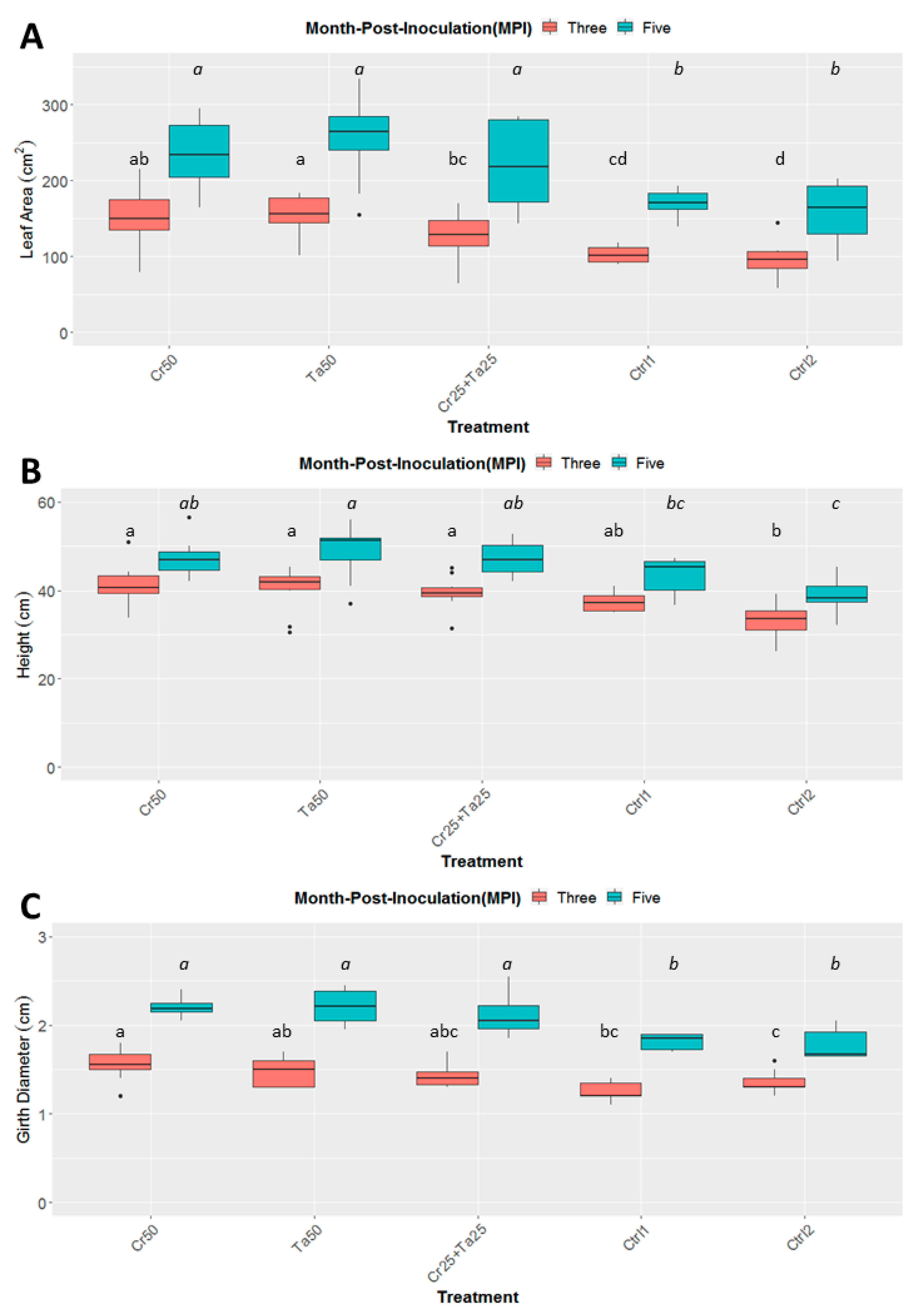 Microorganisms  Free Full-Text  Biocontrol and Plant-Growth 