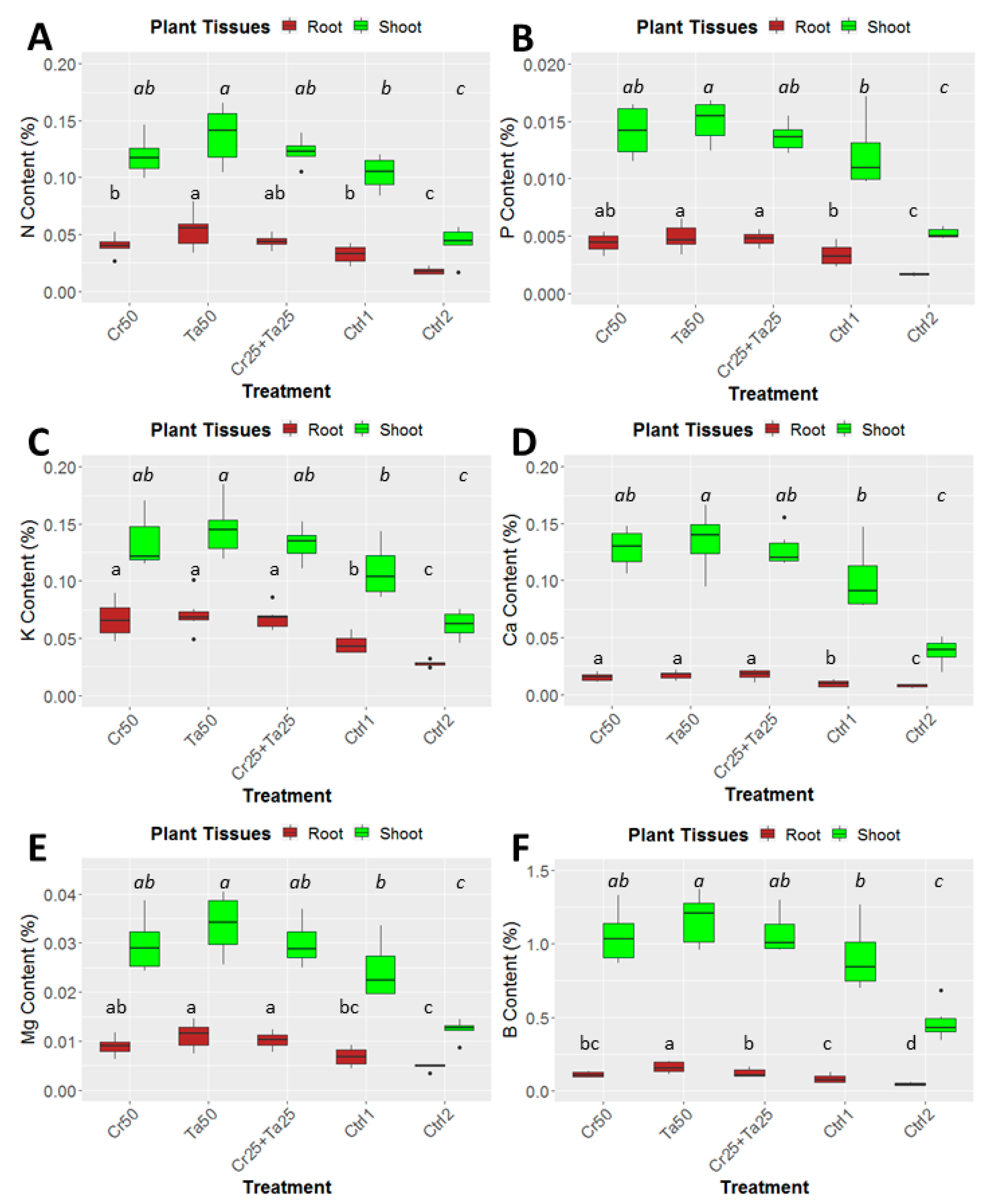 Microorganisms 08 01138 g006 Microorganisms 08 01138 g006
