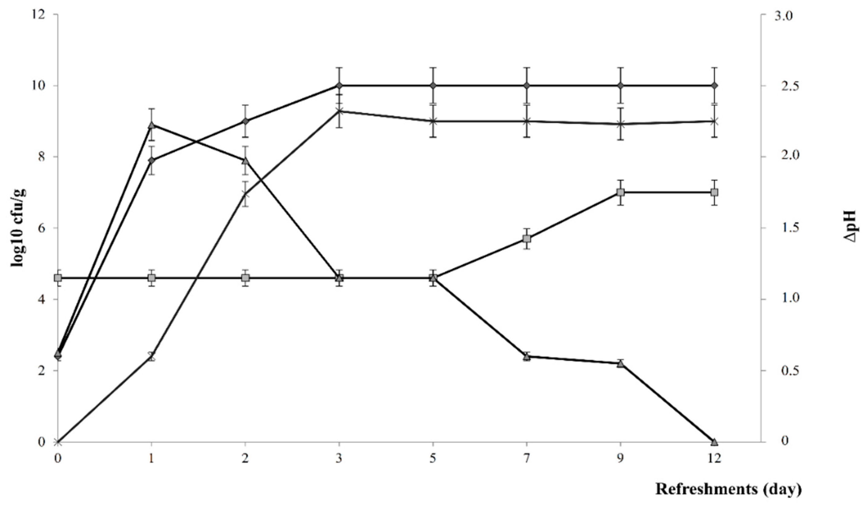 Microorganisms 08 01149 g001
