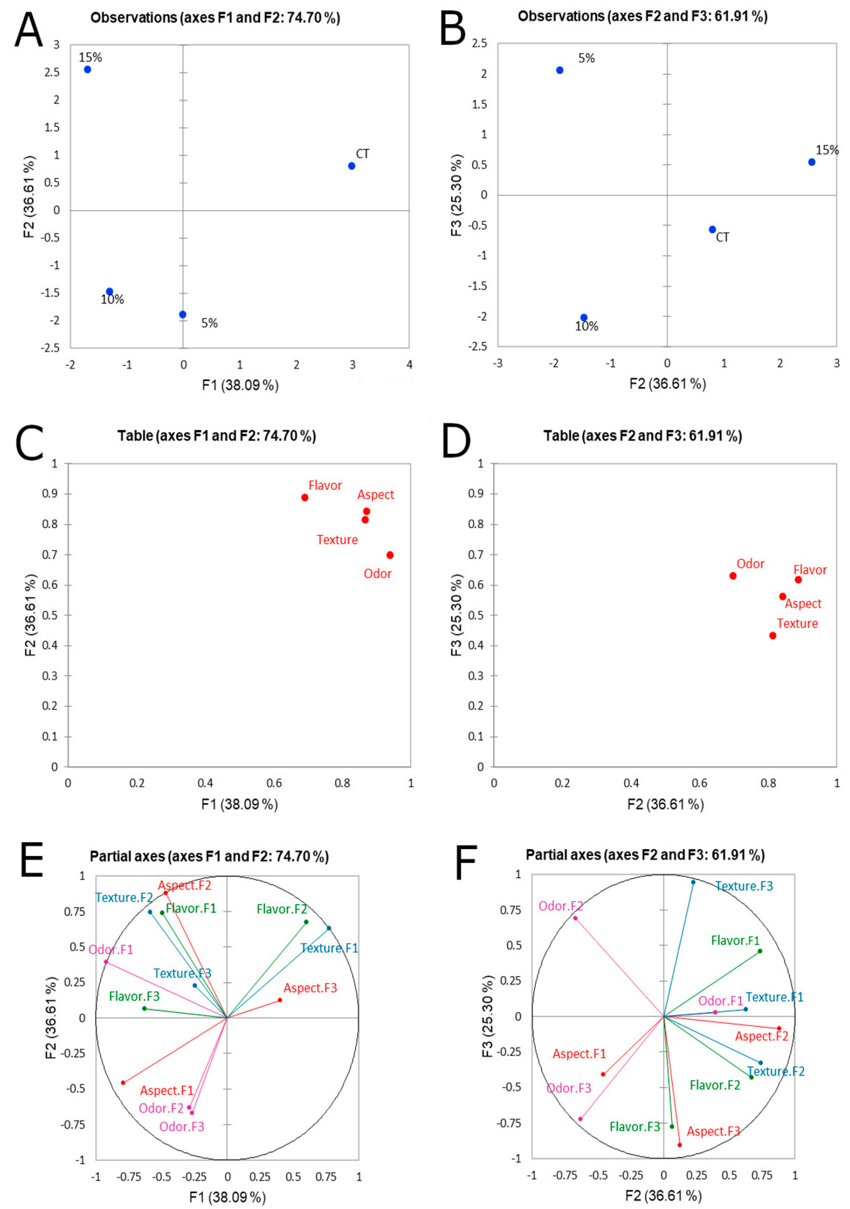 Microorganisms 08 01149 g003
