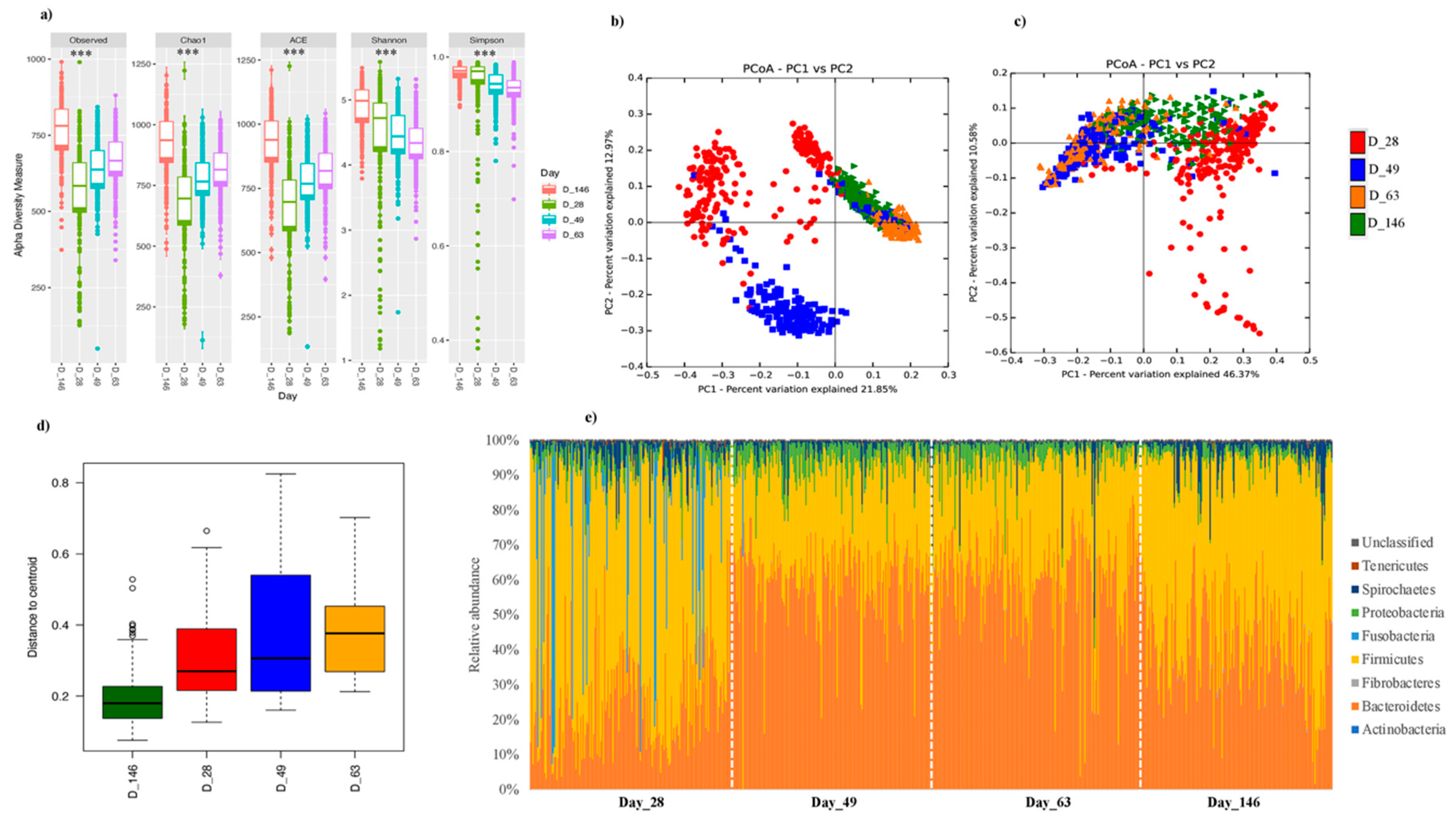 Microorganisms 08 01151 g002a Microorganisms 08 01151 g002a