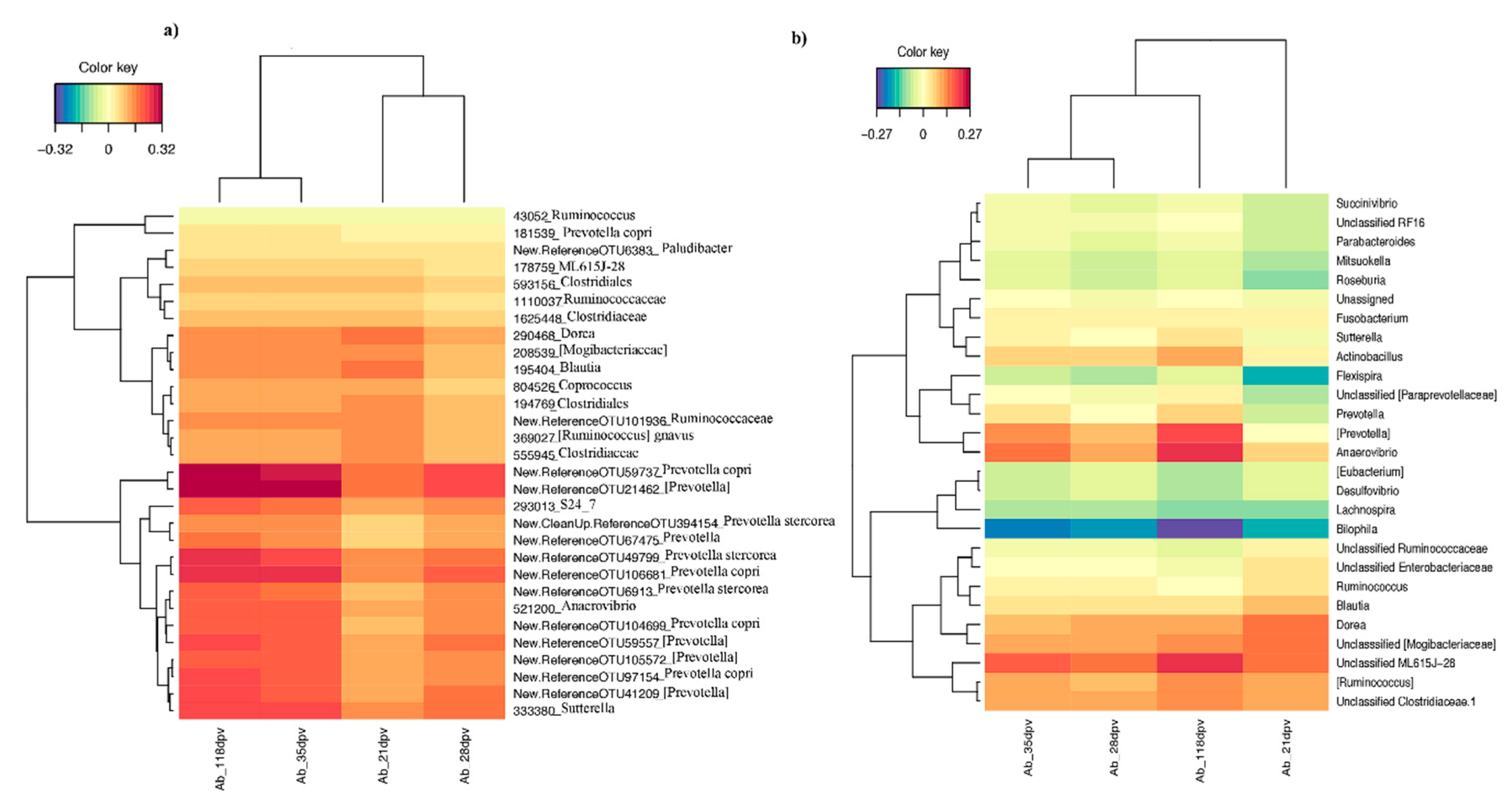 Microorganisms 08 01151 g004 Microorganisms 08 01151 g004