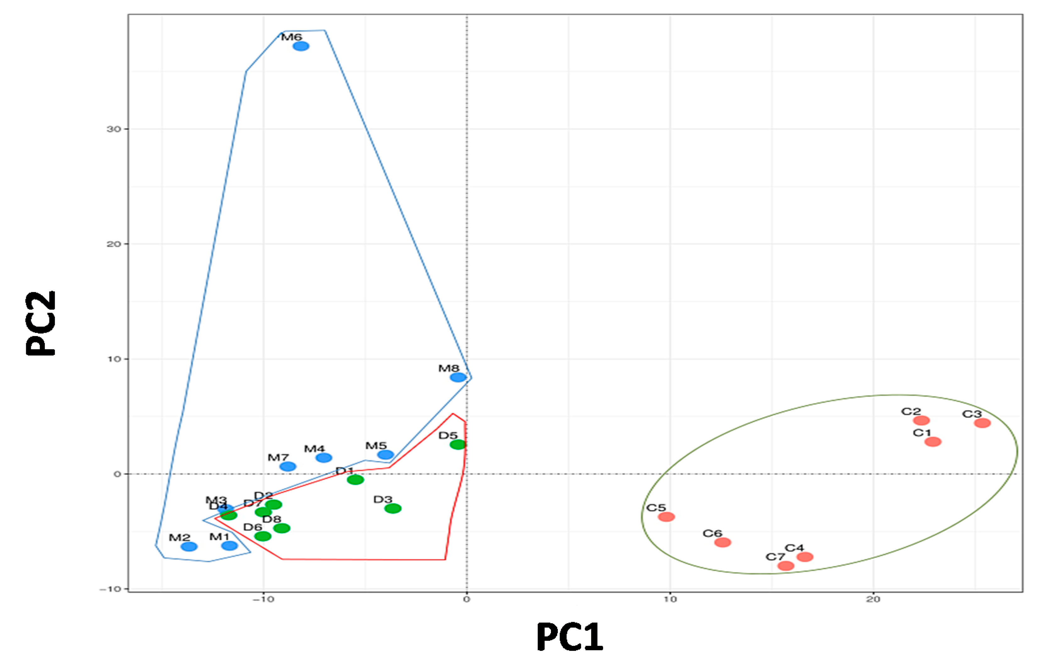 Microorganisms 08 01156 g002 Microorganisms 08 01156 g002