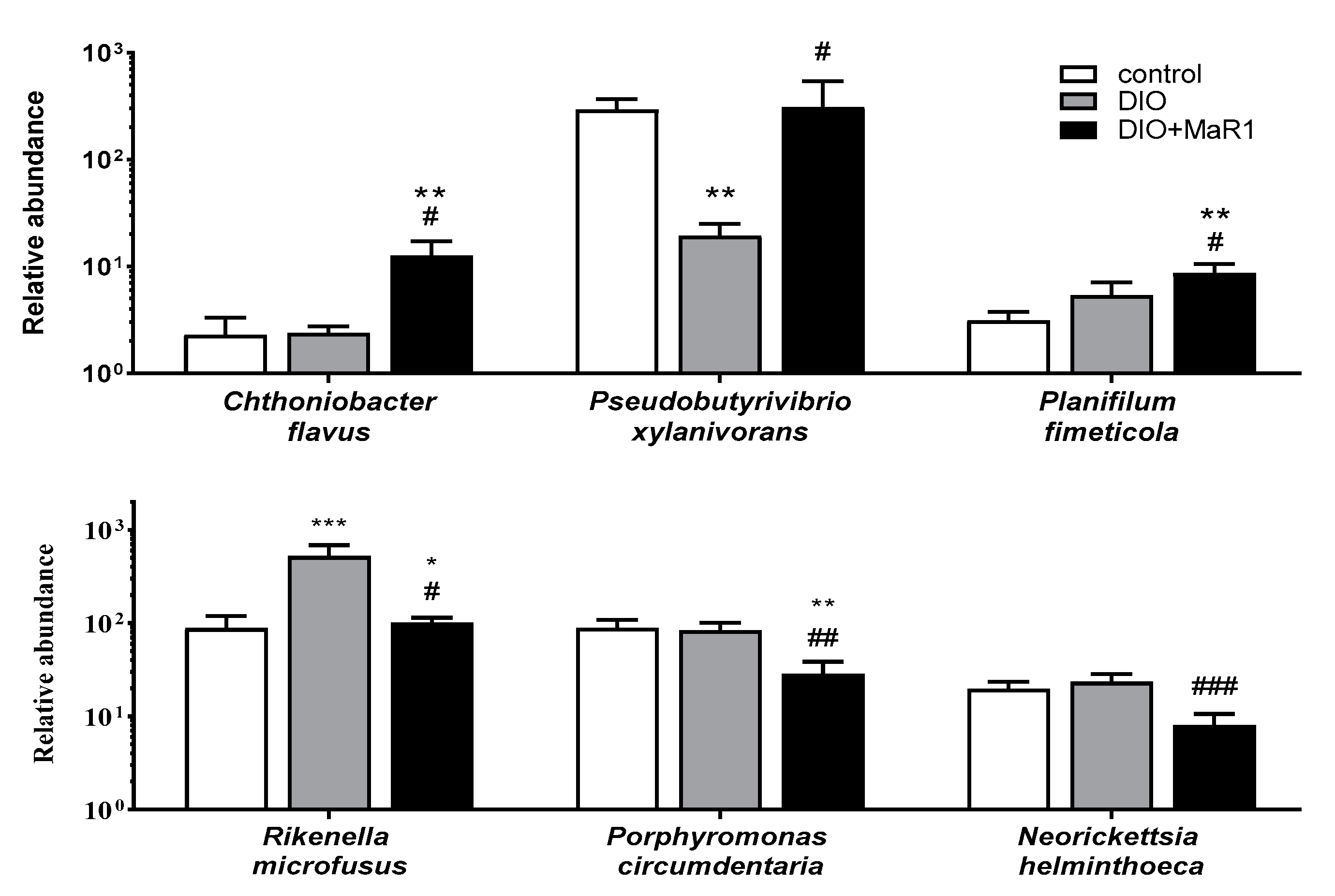 Microorganisms 08 01156 g004 Microorganisms 08 01156 g004