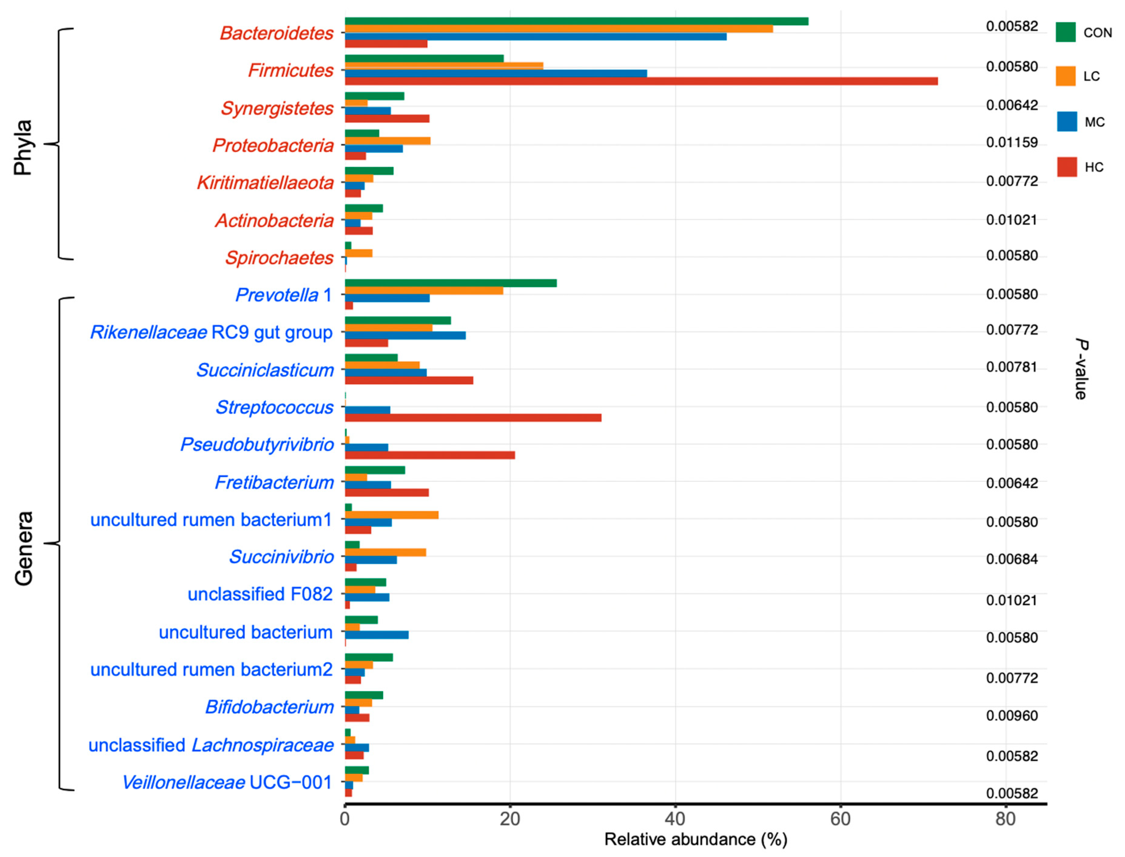 Microorganisms 08 01160 g001