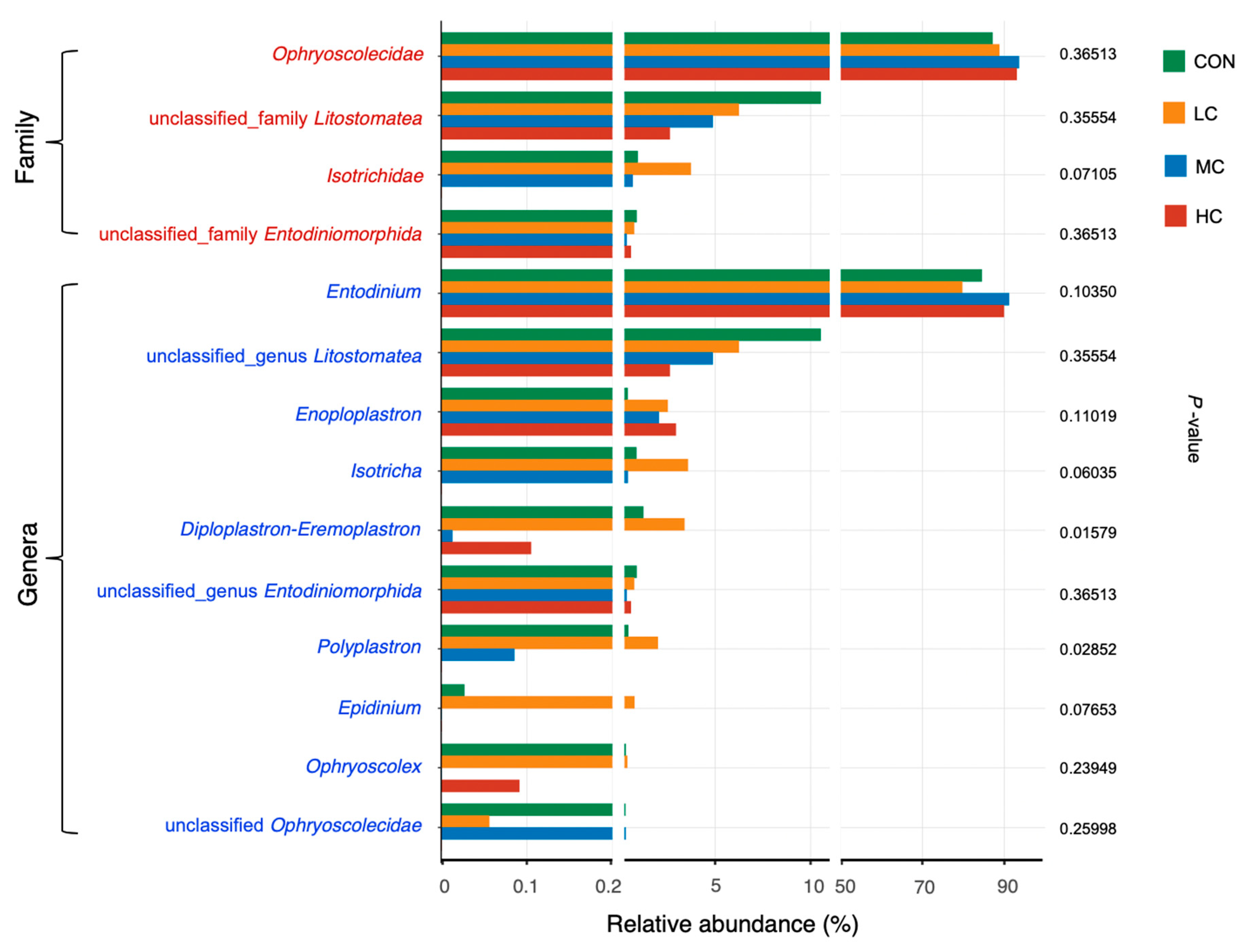 Microorganisms 08 01160 g005