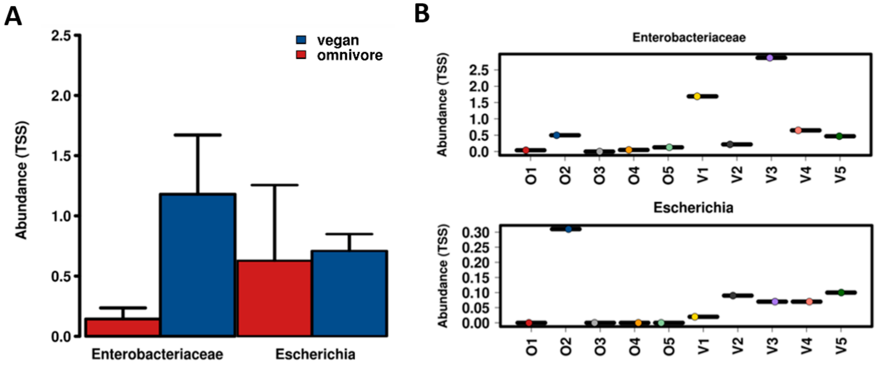 Microorganisms 08 01165 g001