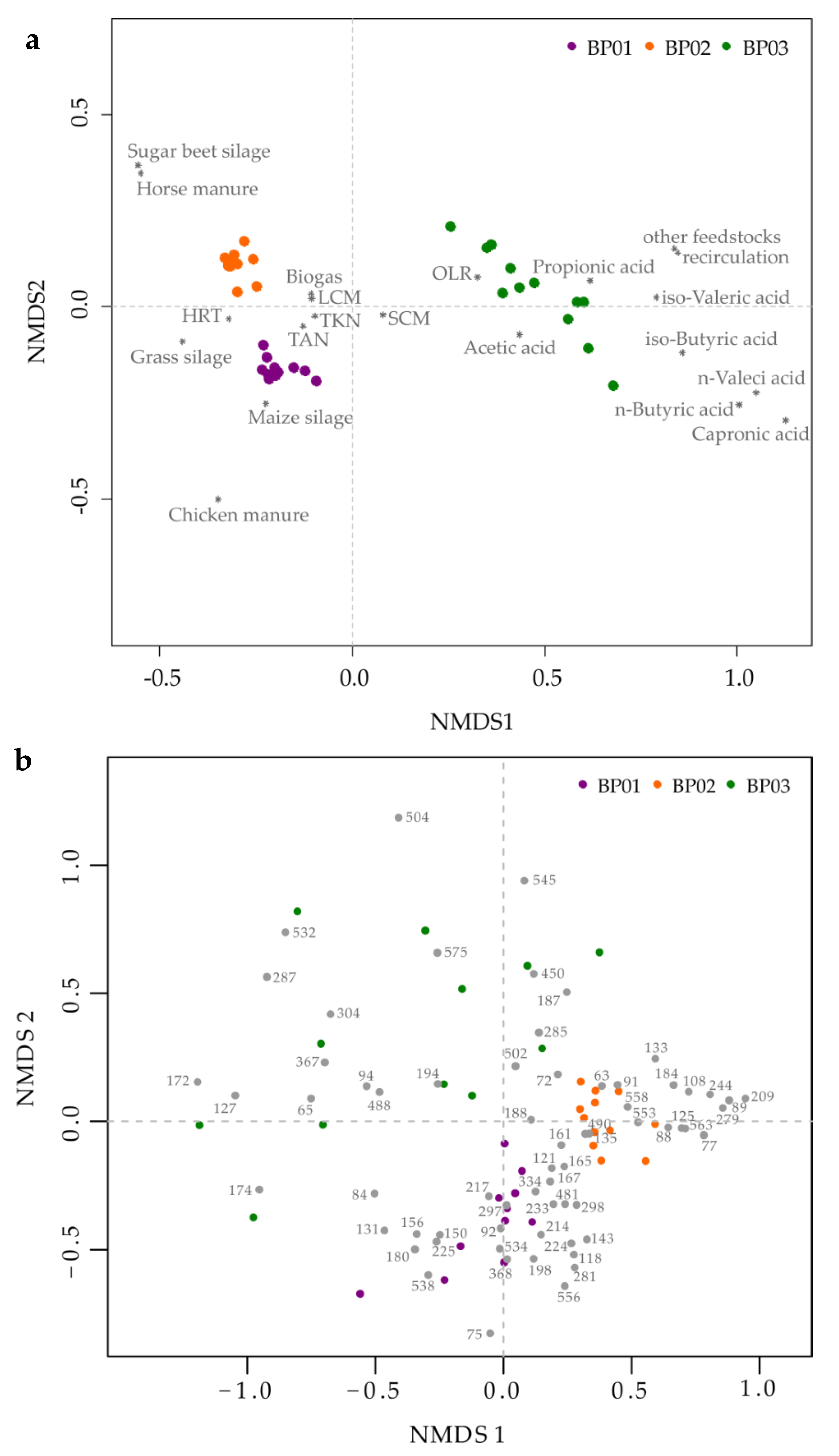 Microorganisms 08 01169 g003