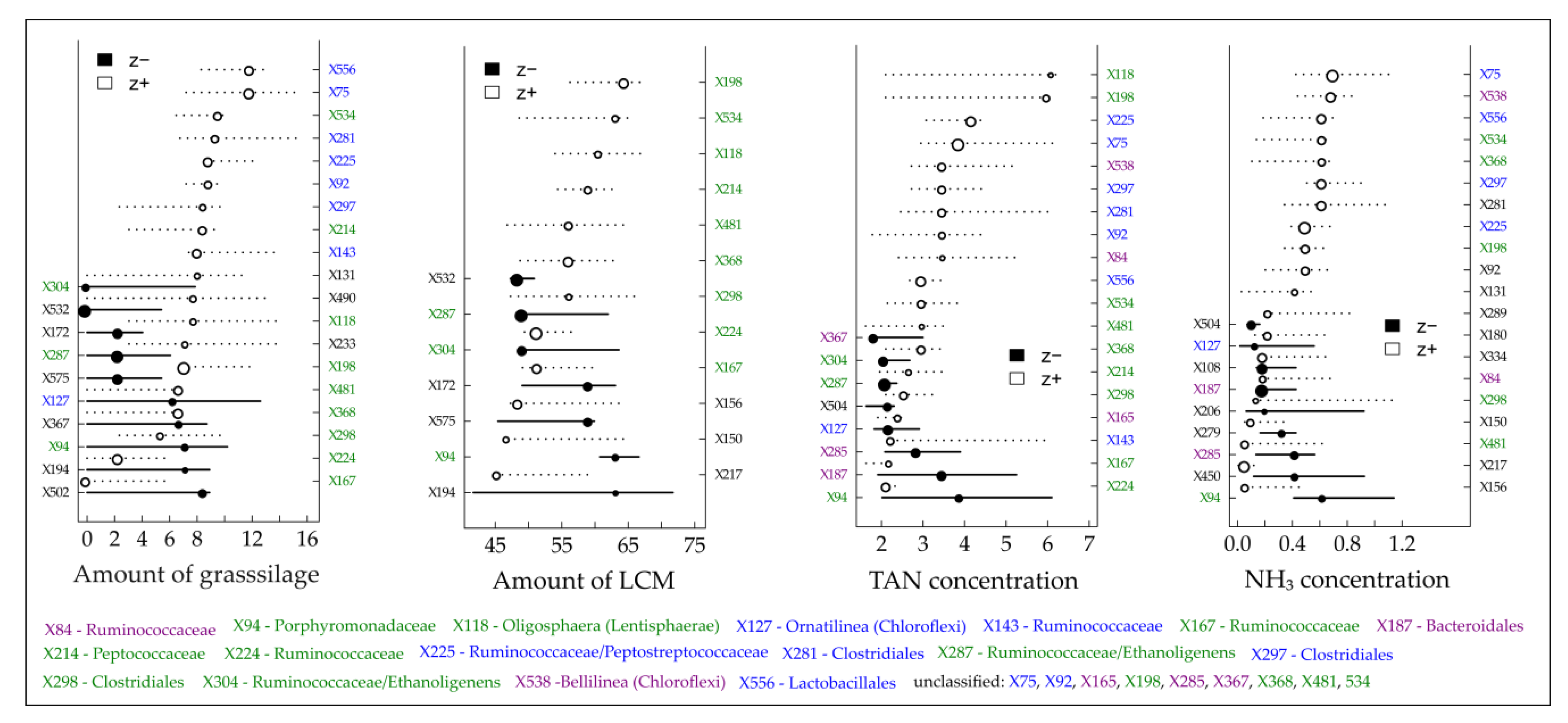Microorganisms 08 01169 g004