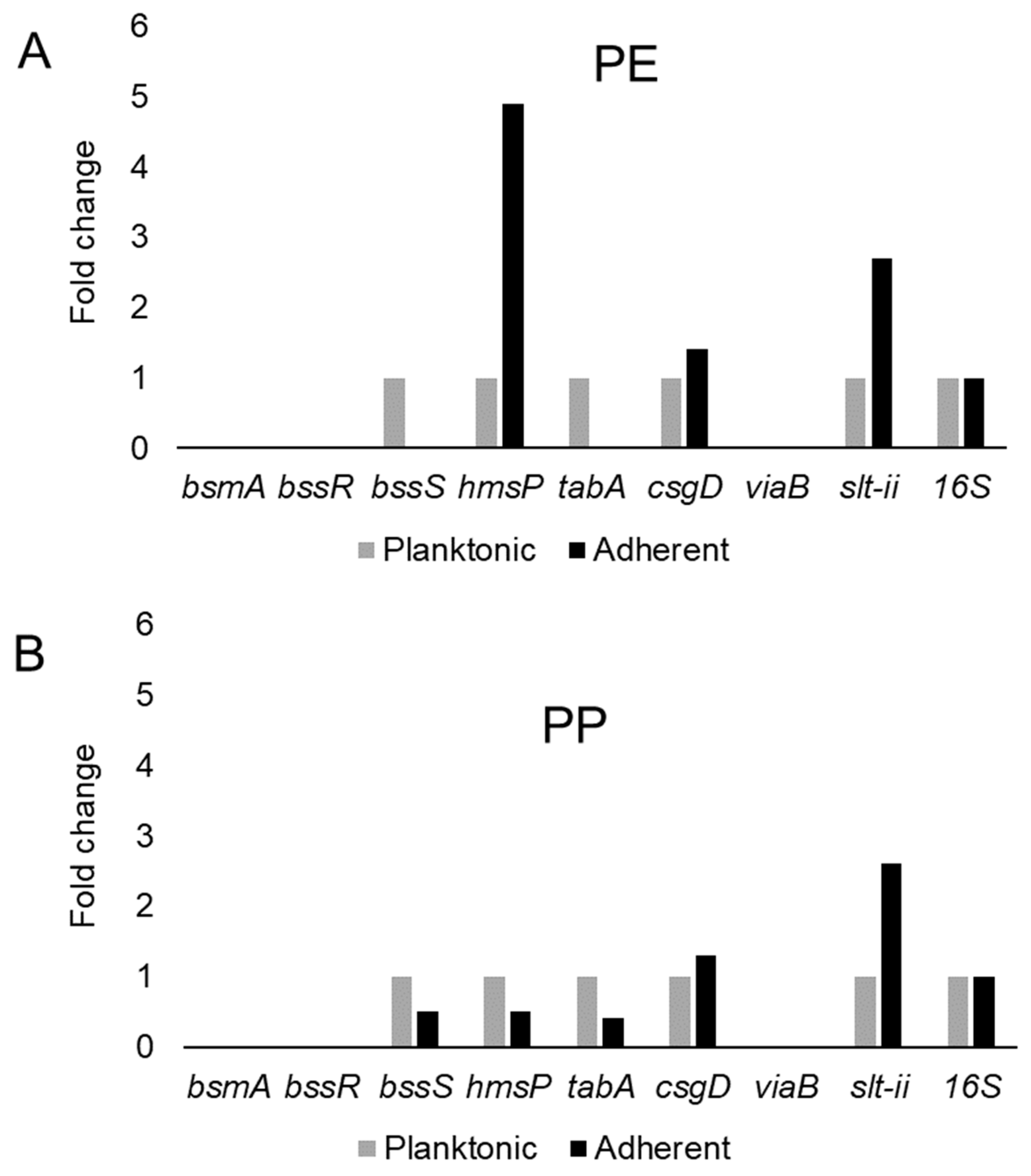 Microorganisms 08 01172 g003