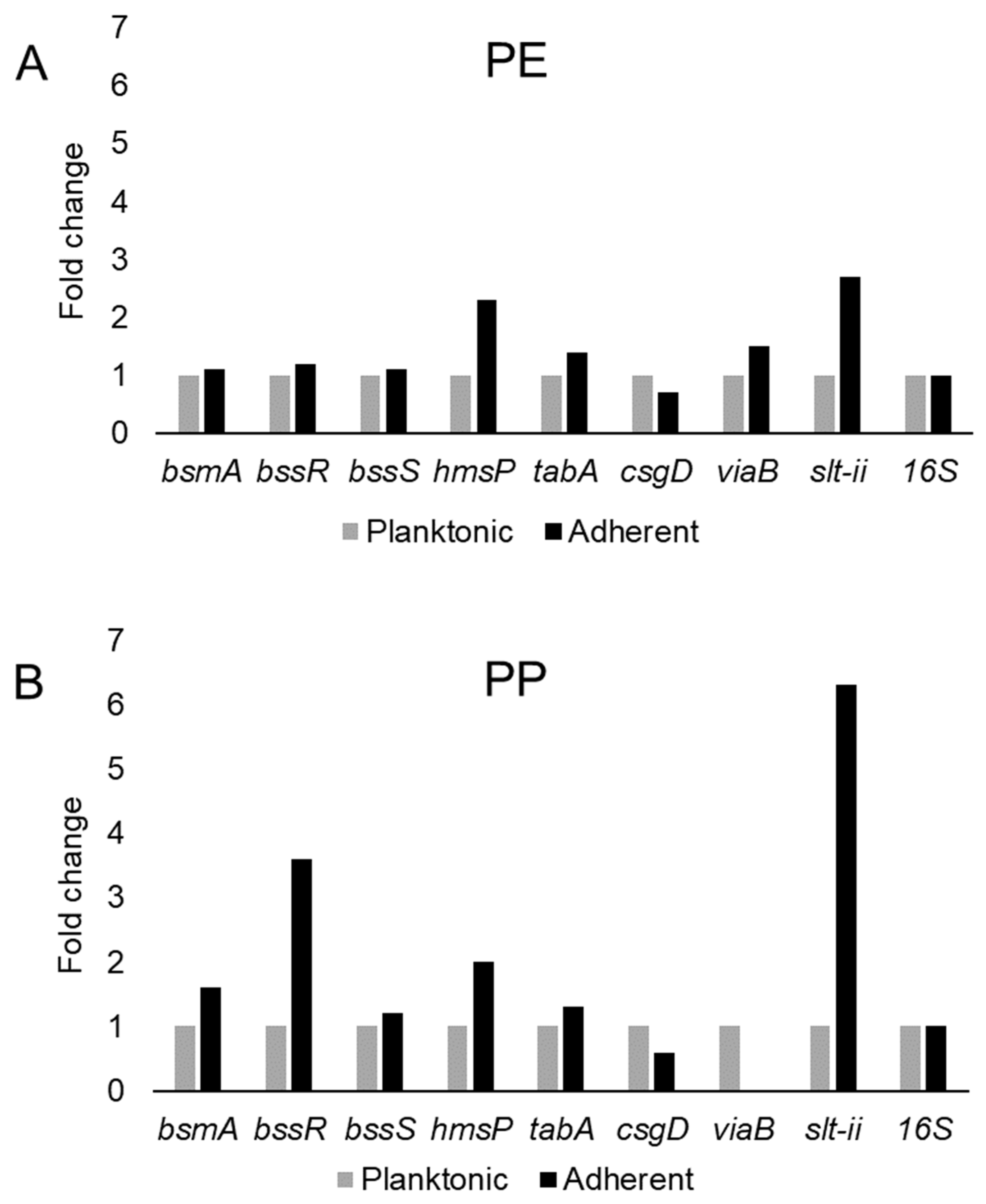Microorganisms 08 01172 g004