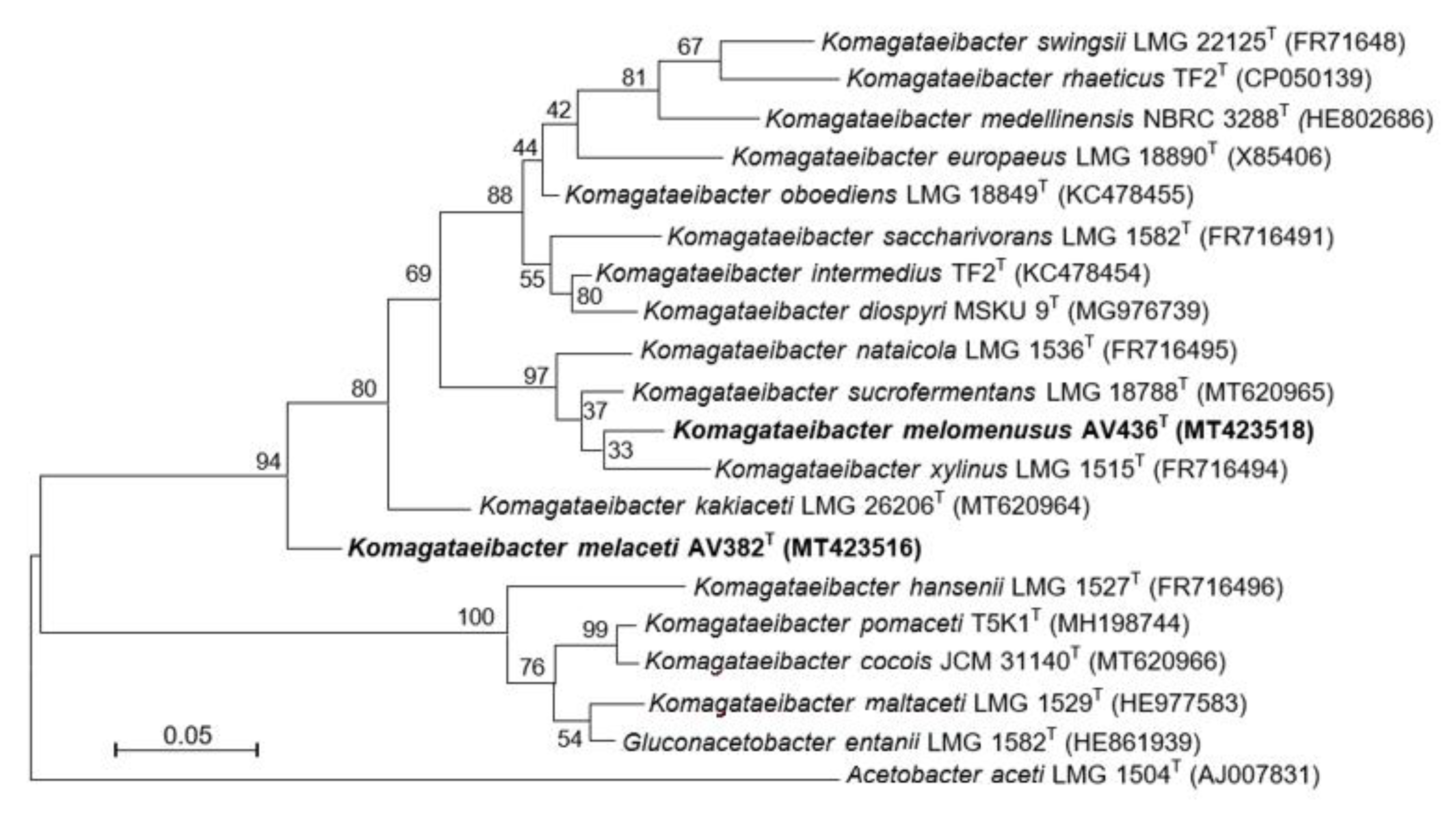 Microorganisms 08 01178 g001