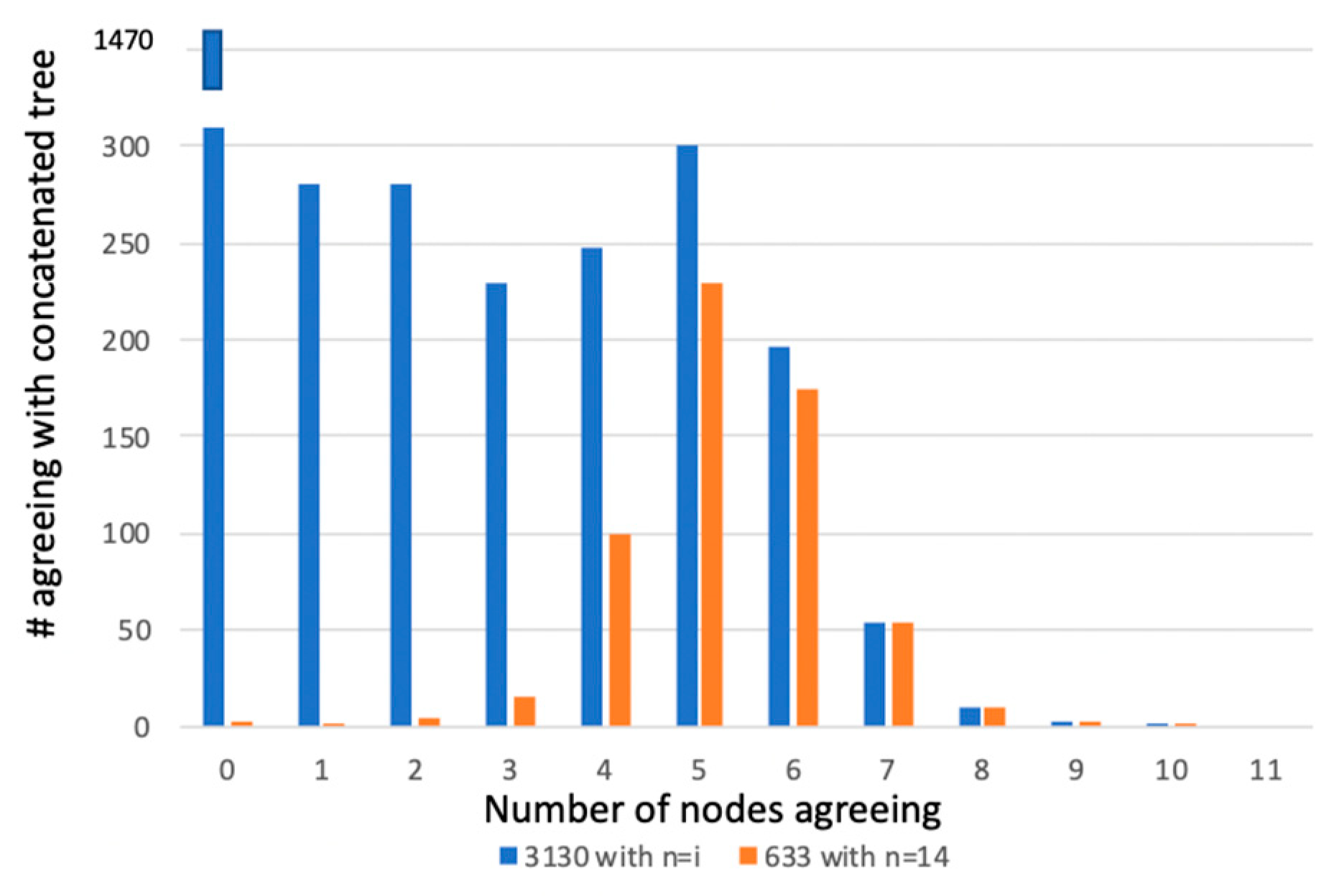 Microorganisms 08 01179 g003