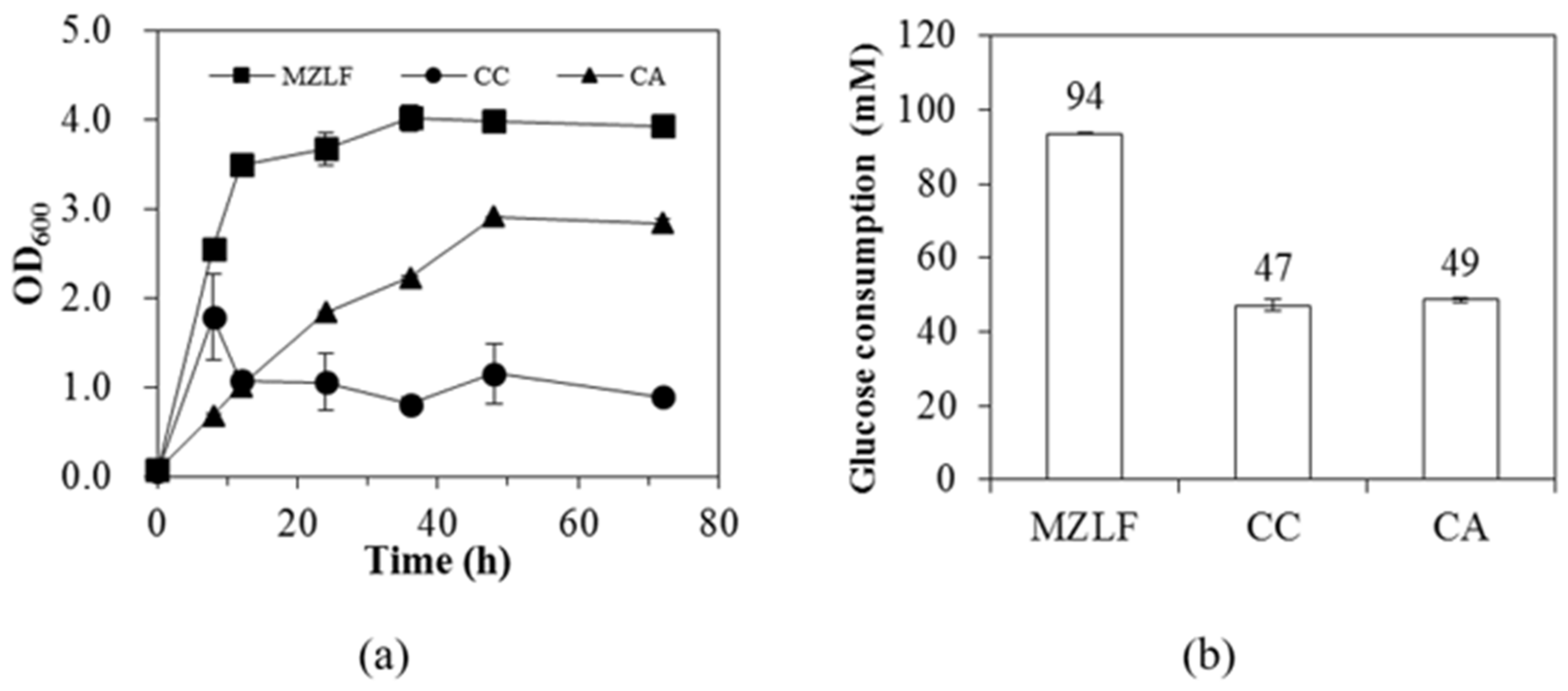Microorganisms 08 01187 g001 Microorganisms 08 01187 g001